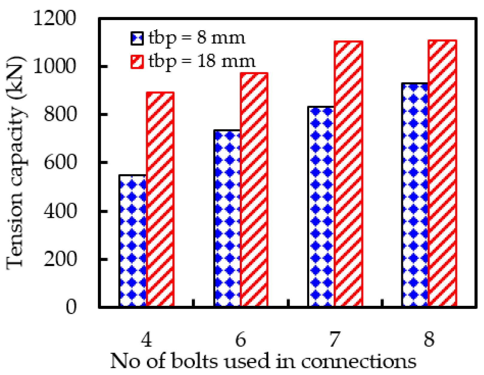 Sustainability 15 02846 g011