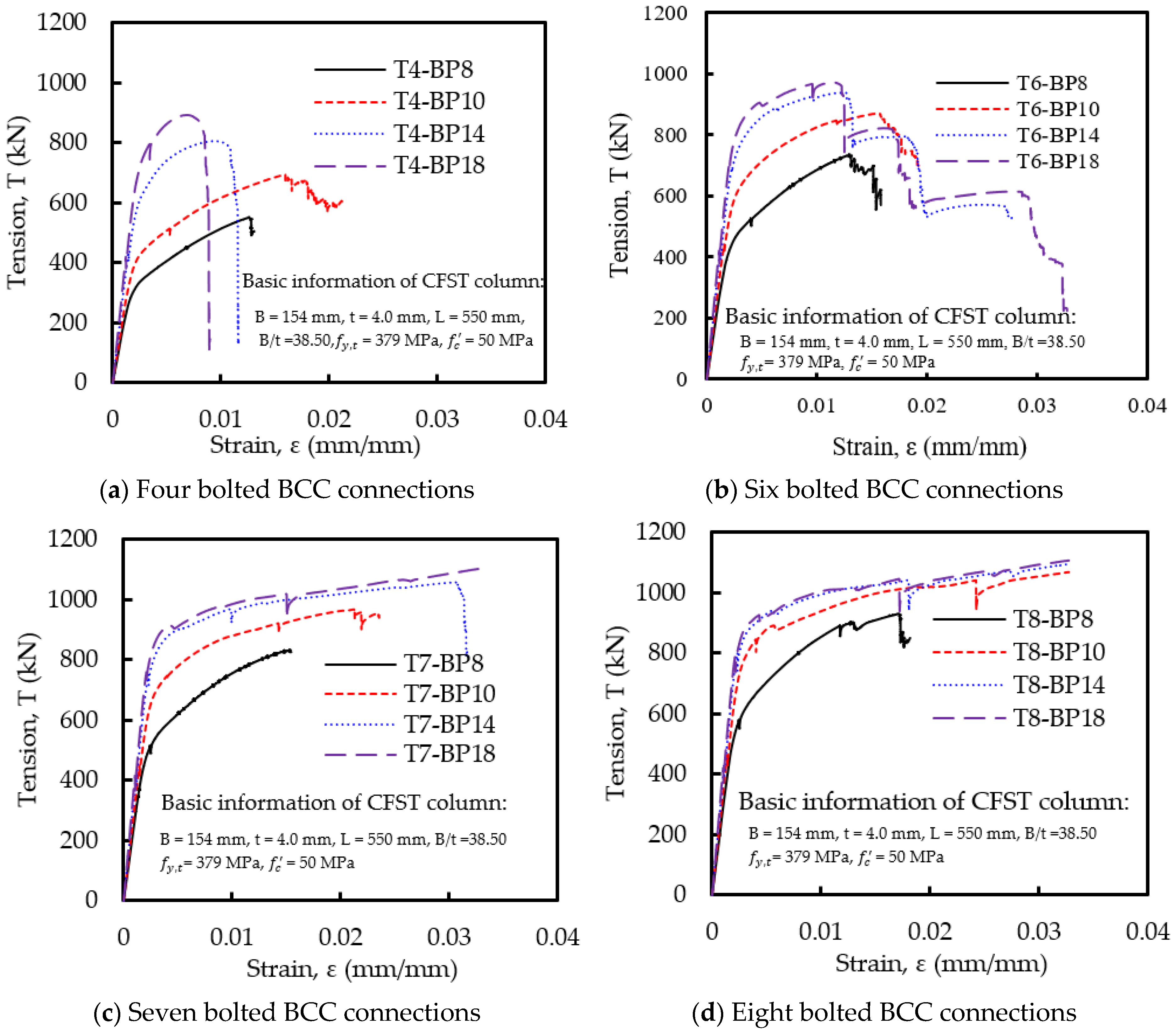 Sustainability 15 02846 g012