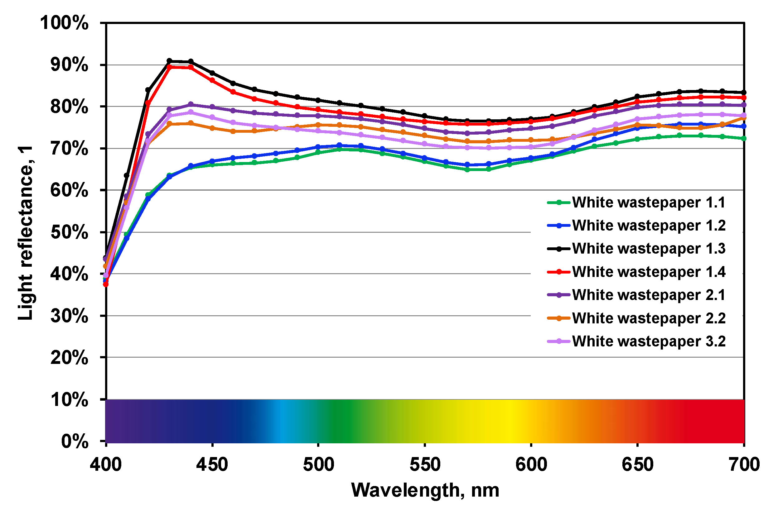 Sustainability 15 02850 g002