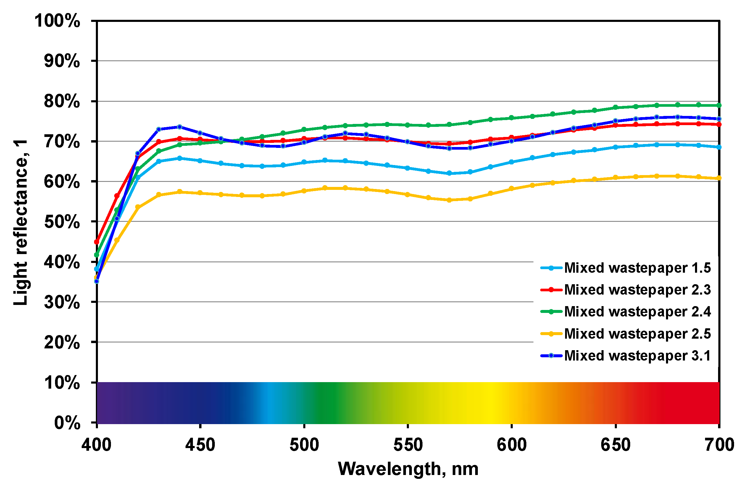 Sustainability 15 02850 g003