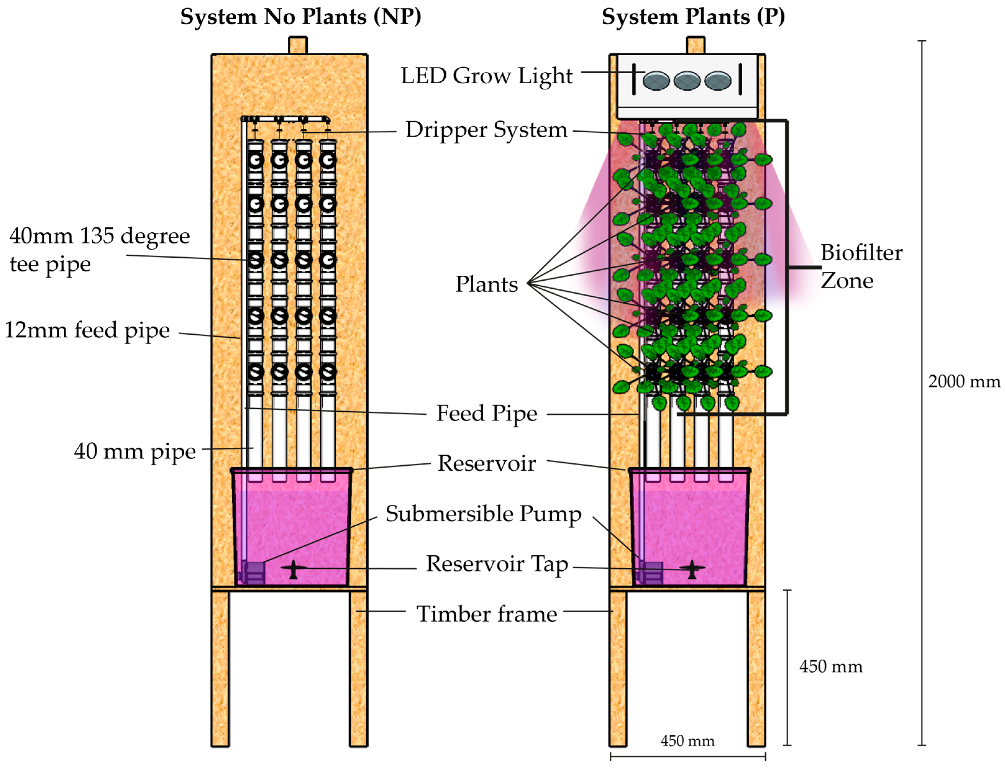 Sustainability 15 02851 g002
