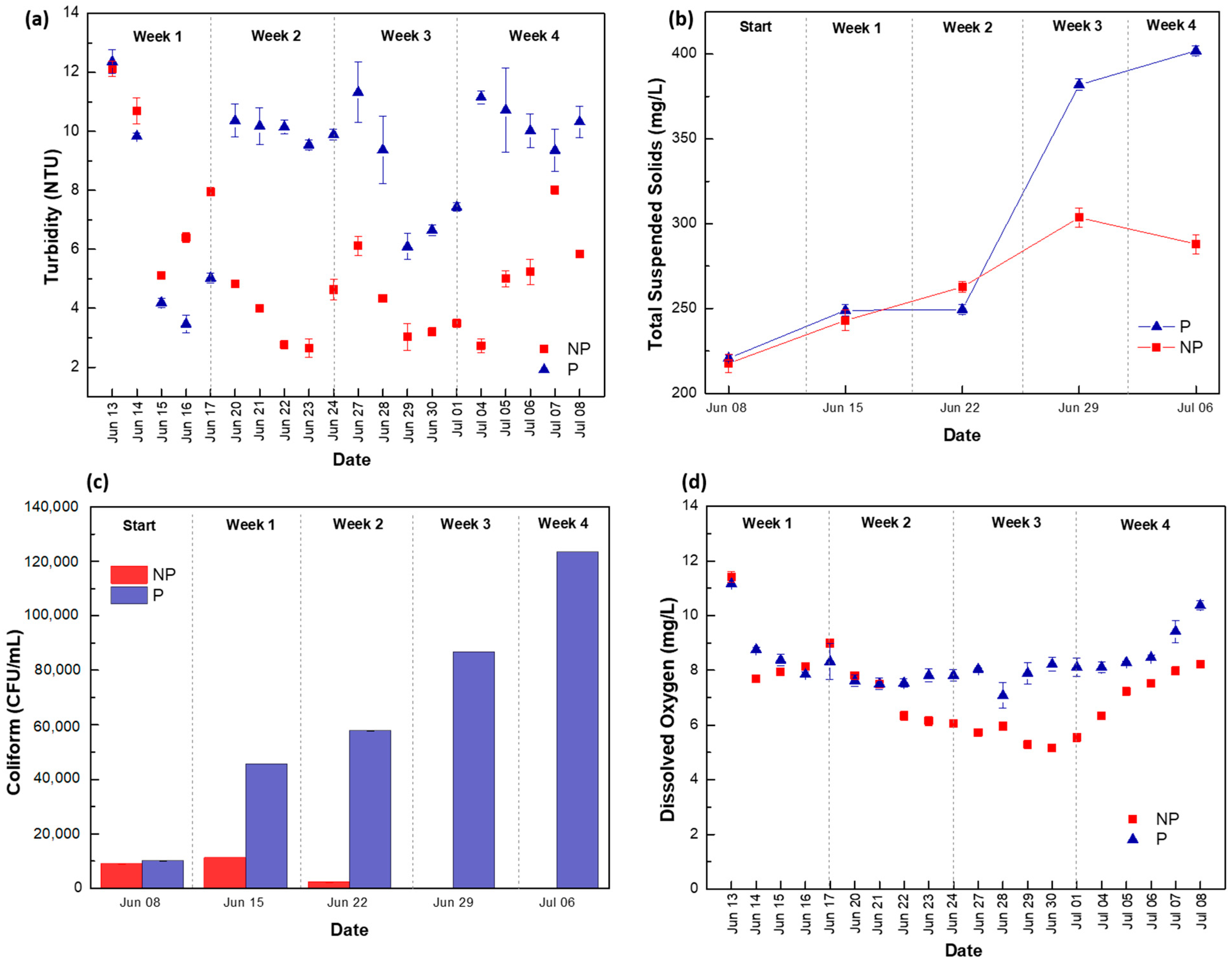 Sustainability 15 02851 g004