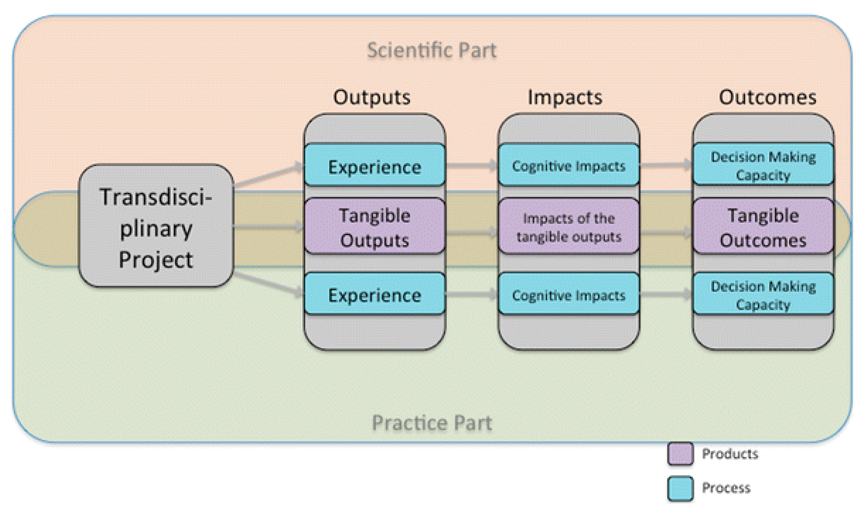 Sustainability 15 02853 g001 Sustainability 15 02853 g001