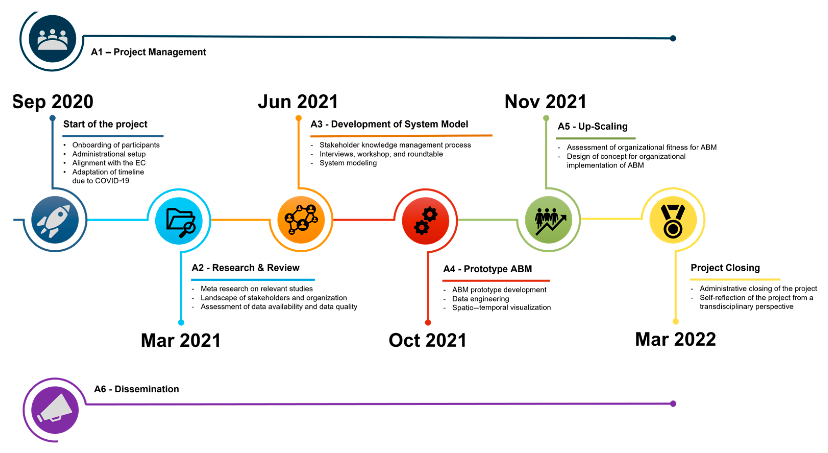 Sustainability 15 02853 g002 Sustainability 15 02853 g002