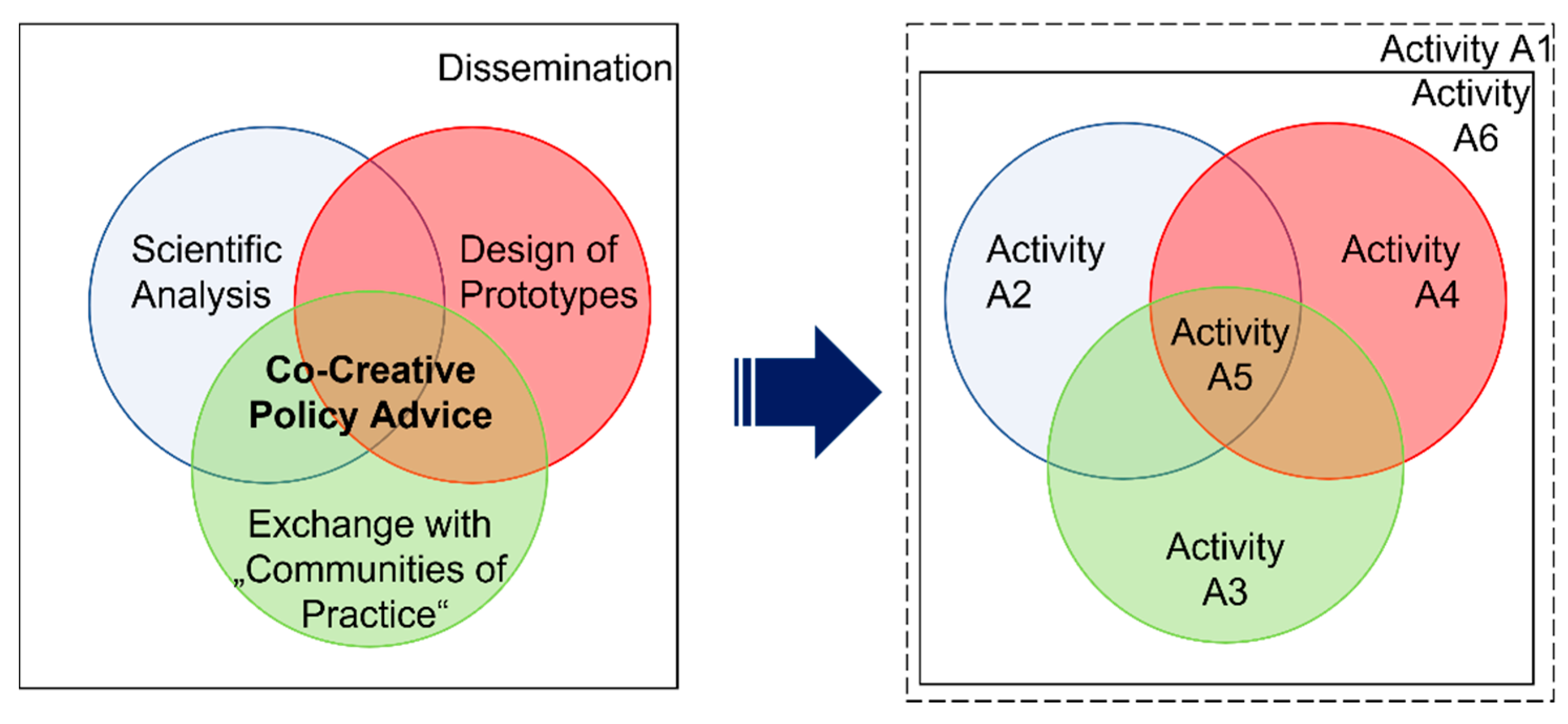 Sustainability 15 02853 g003 Sustainability 15 02853 g003