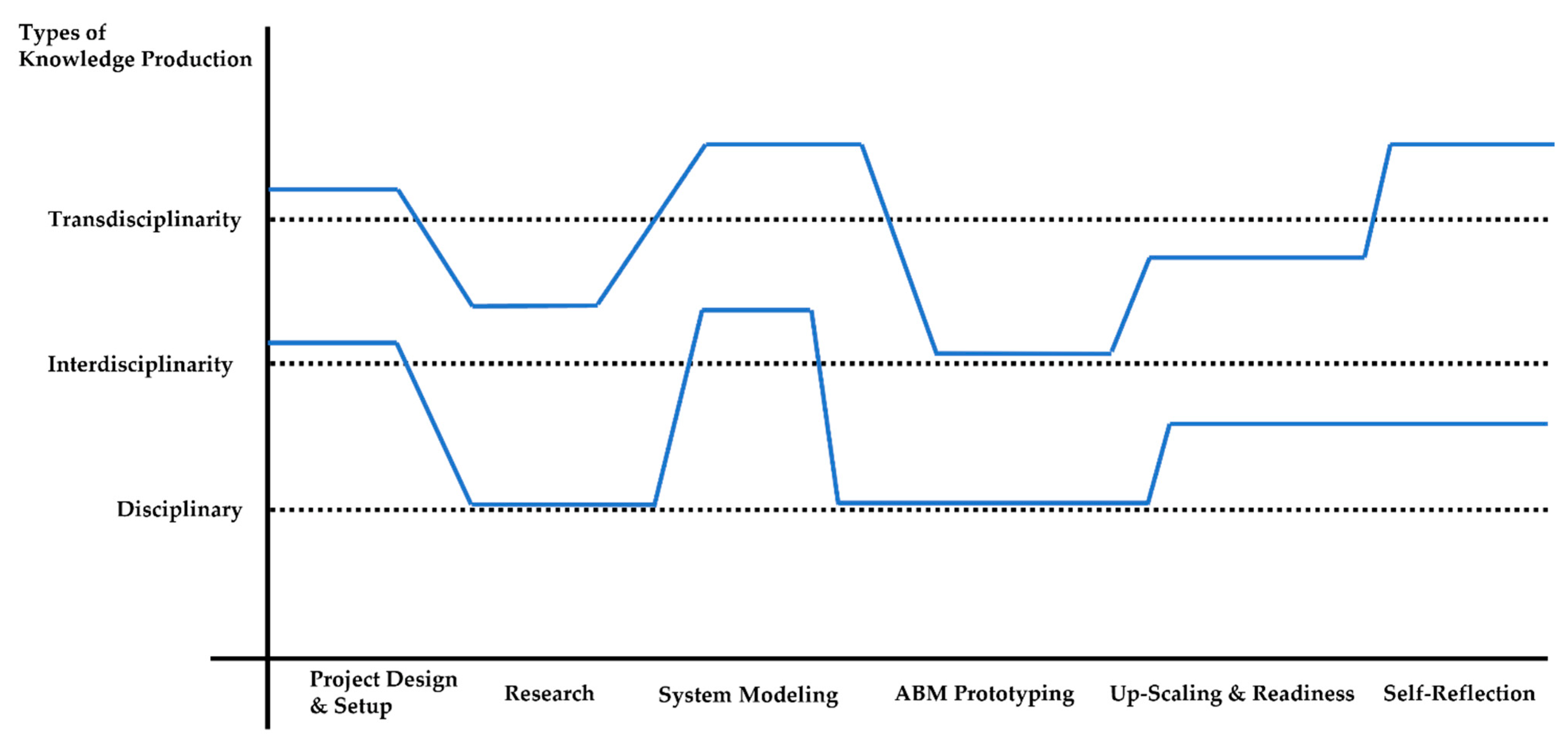 Sustainability 15 02853 g004 Sustainability 15 02853 g004