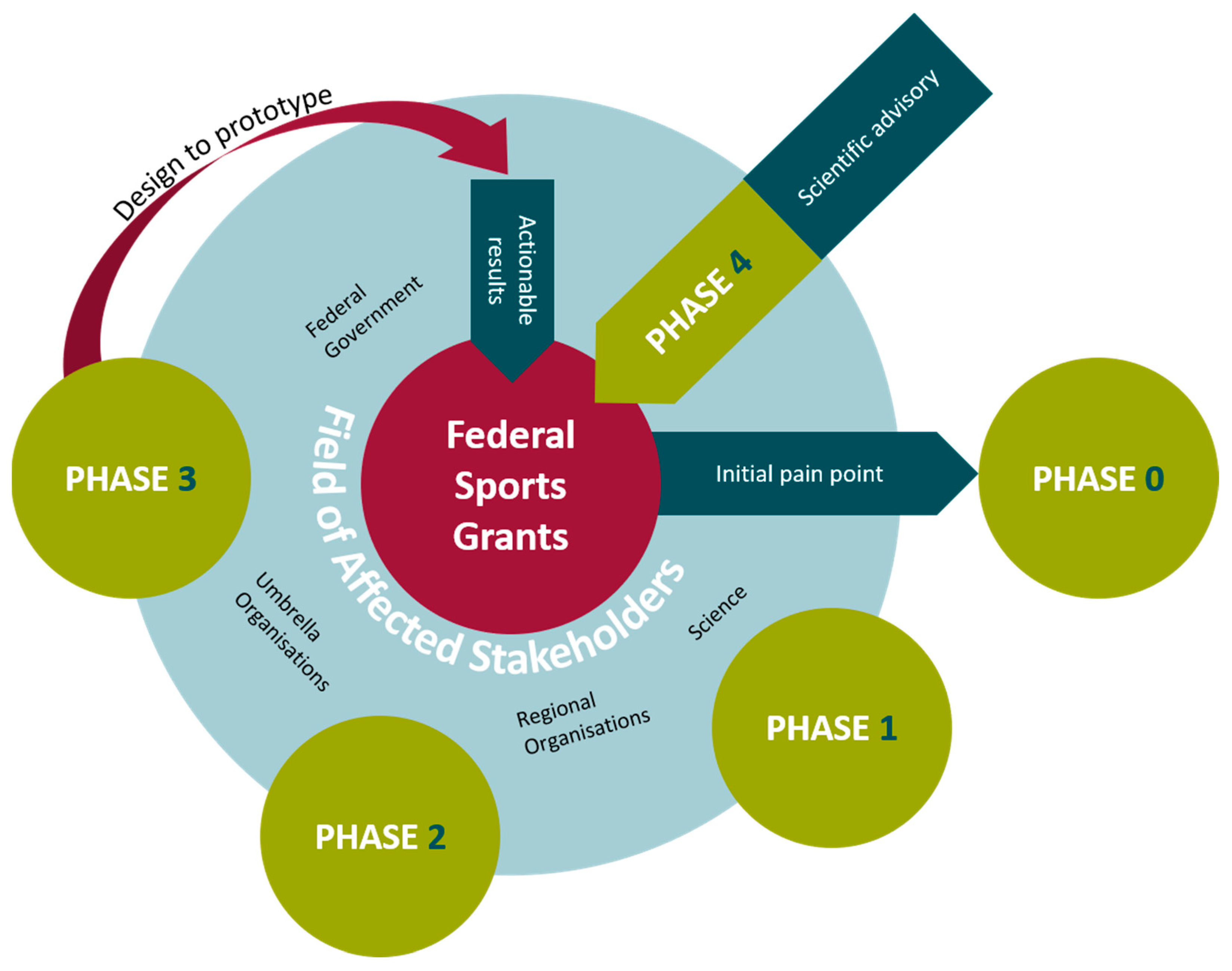 Sustainability 15 02853 g005 Sustainability 15 02853 g005