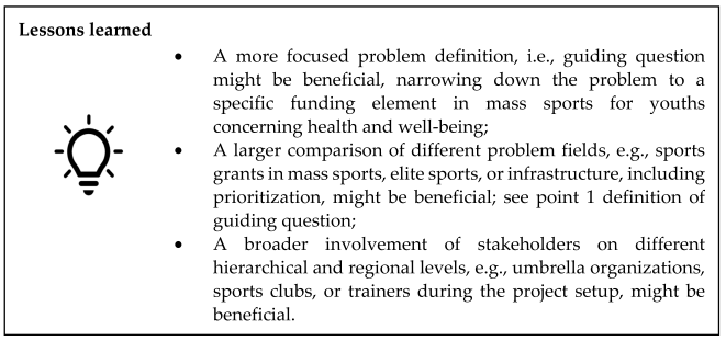 Sustainability 15 02853 i001 Sustainability 15 02853 i001