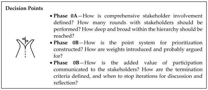 Sustainability 15 02853 i002 Sustainability 15 02853 i002