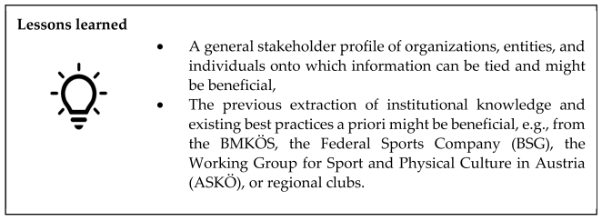 Sustainability 15 02853 i003 Sustainability 15 02853 i003