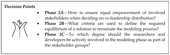 Sustainability 15 02853 i004 Sustainability 15 02853 i004