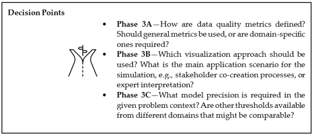Sustainability 15 02853 i005 Sustainability 15 02853 i005