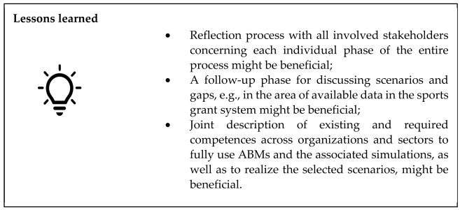 Sustainability 15 02853 i006 Sustainability 15 02853 i006