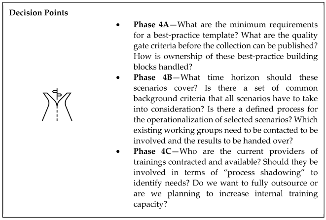 Sustainability 15 02853 i007 Sustainability 15 02853 i007