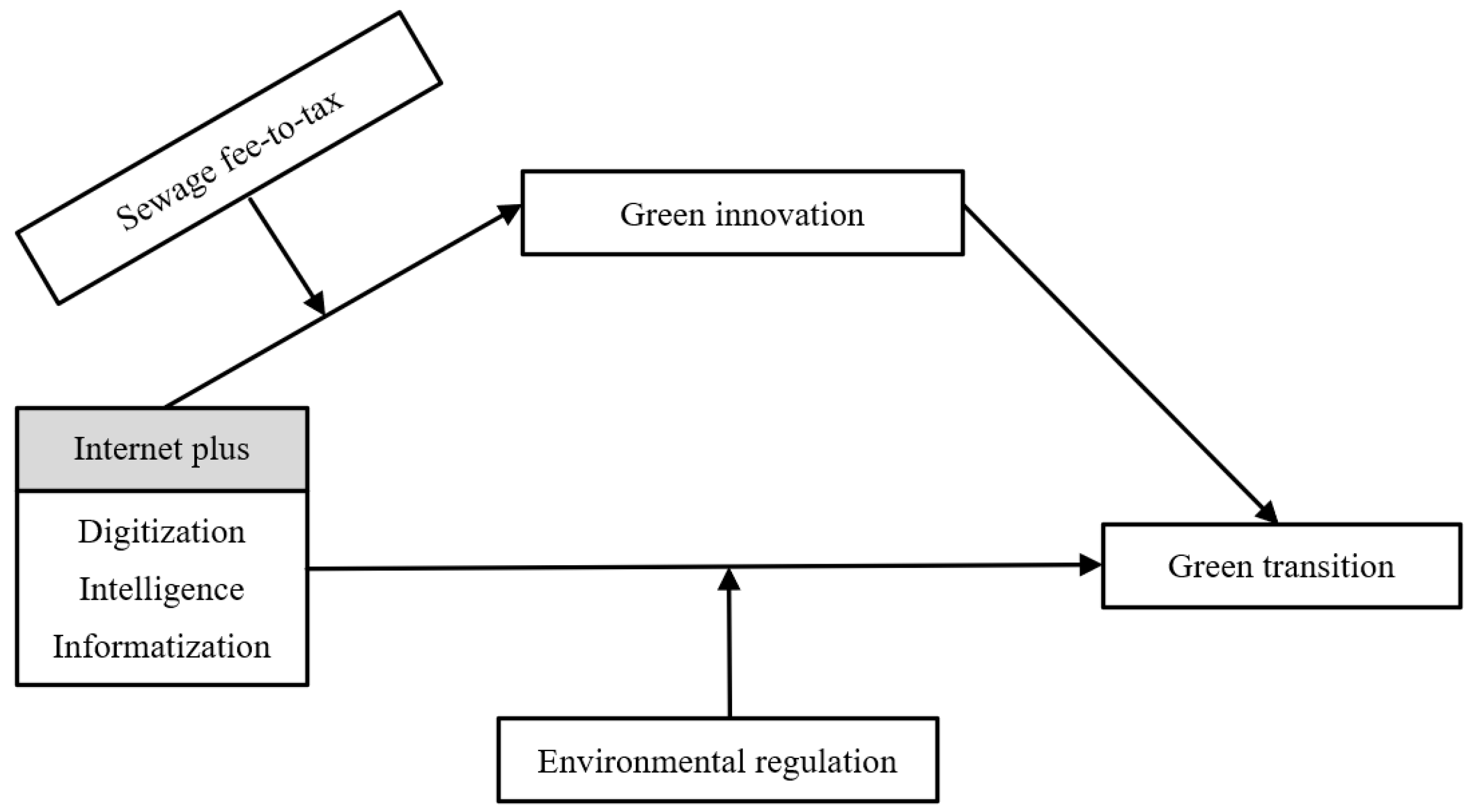 Sustainability 15 02854 g001
