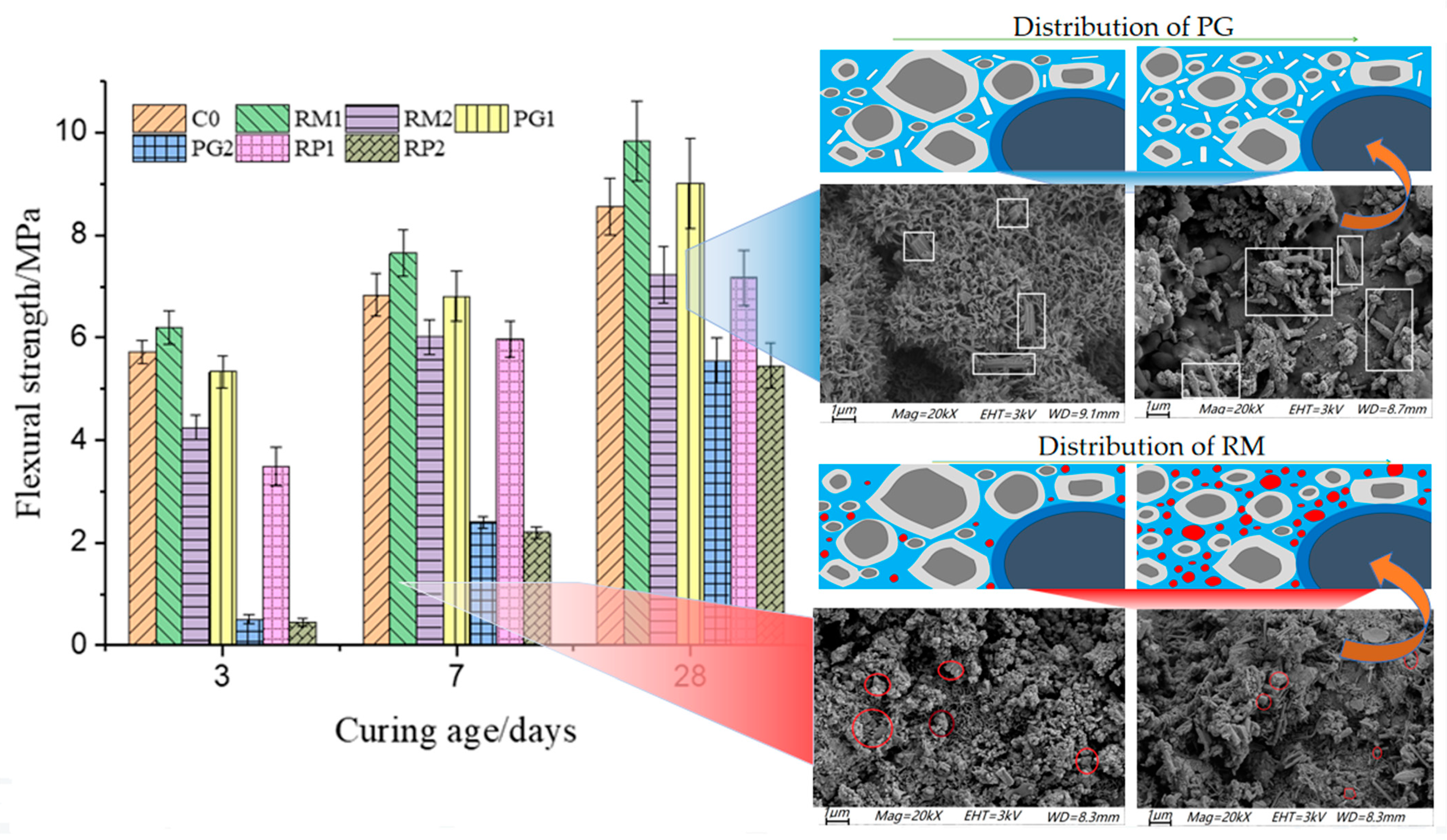 Sustainability 15 02856 g004