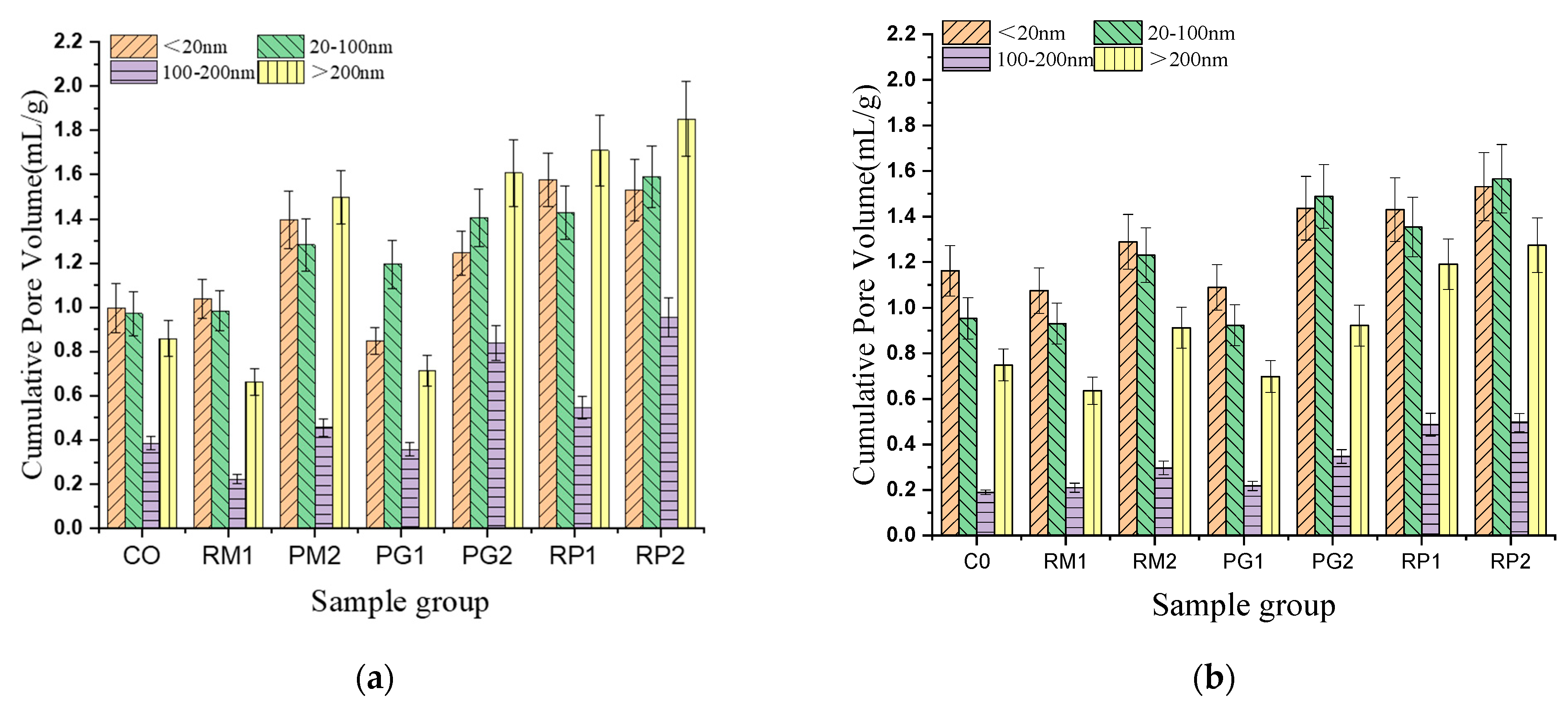 Sustainability 15 02856 g007