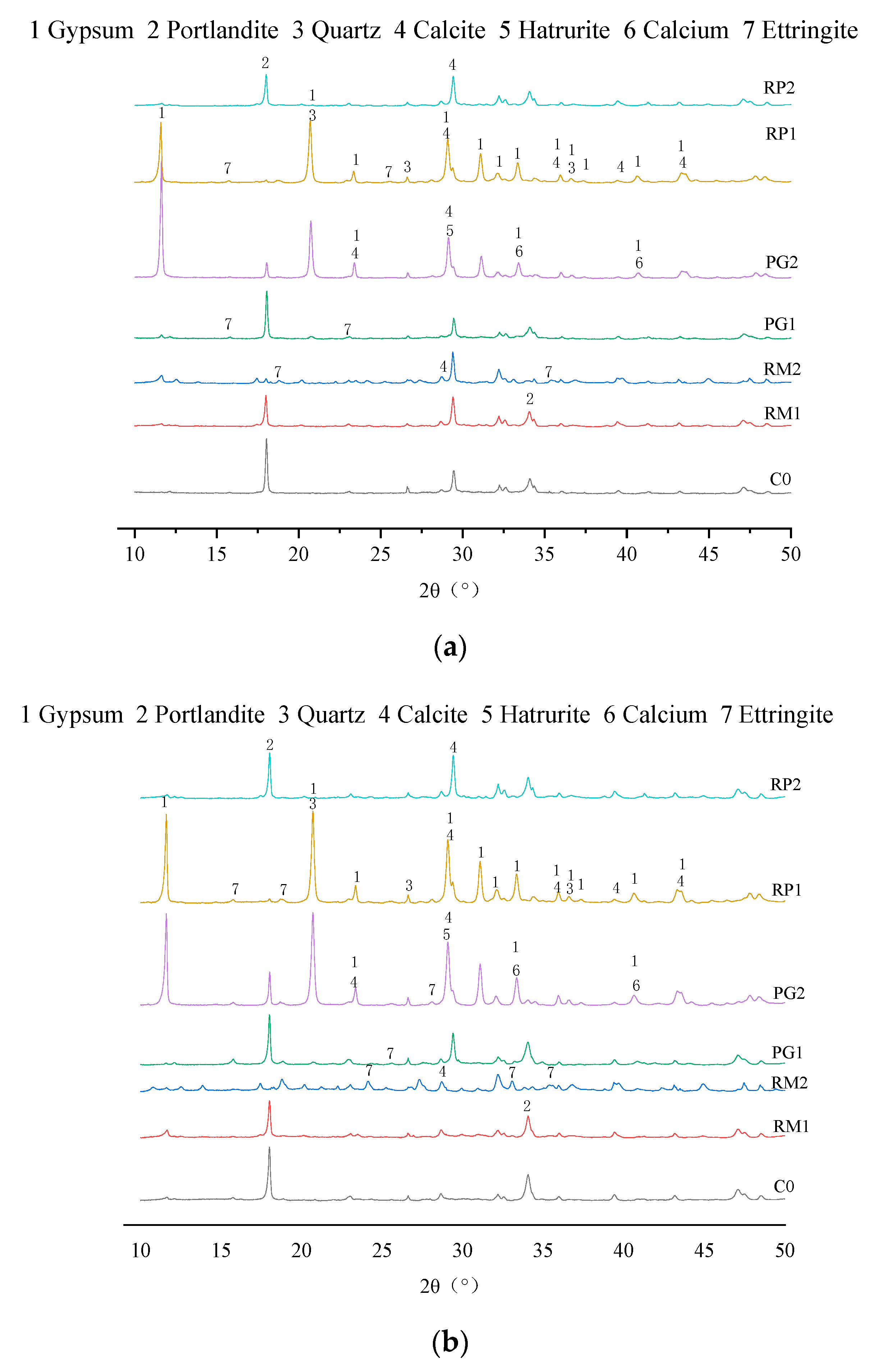 Sustainability 15 02856 g008