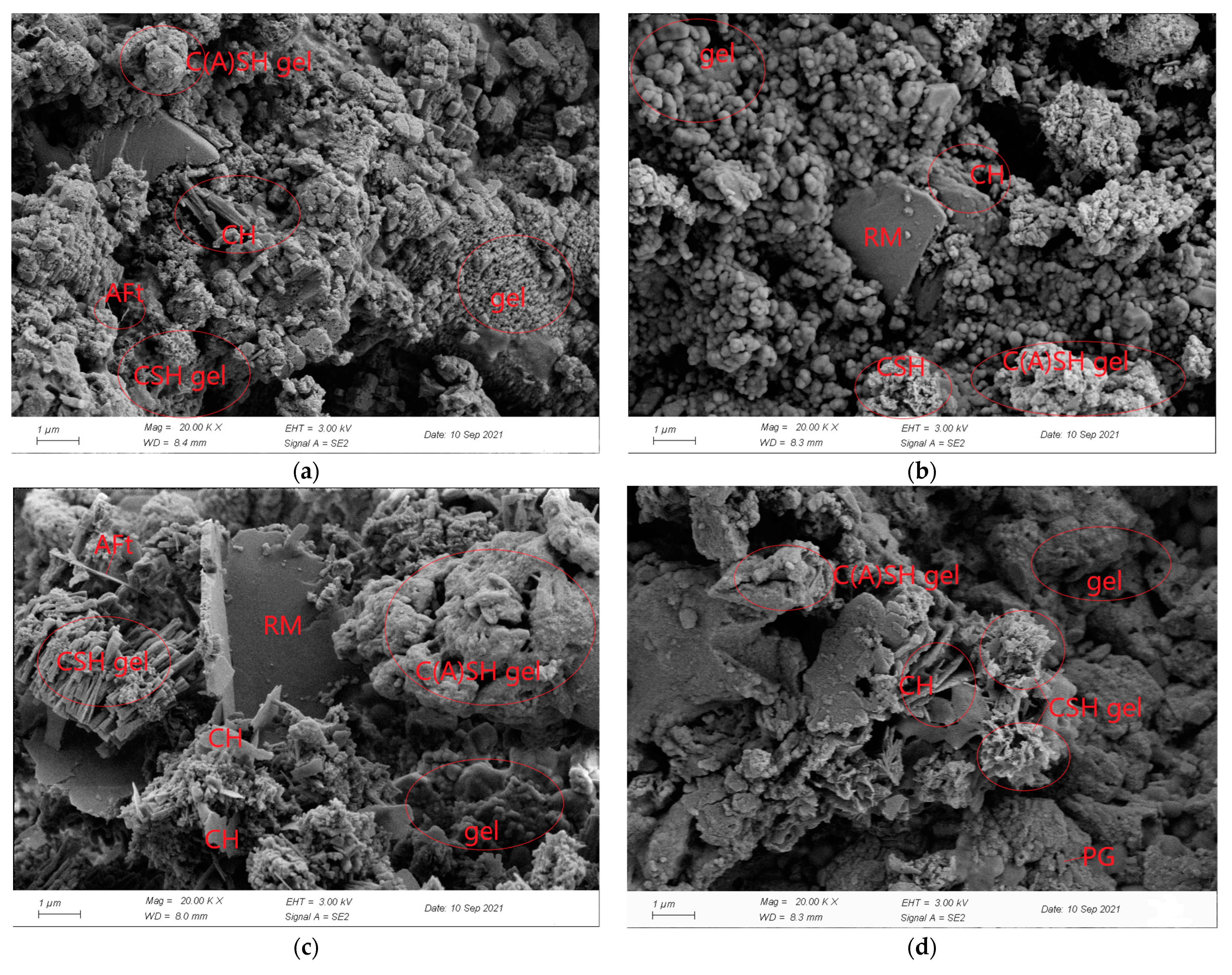Sustainability 15 02856 g010a