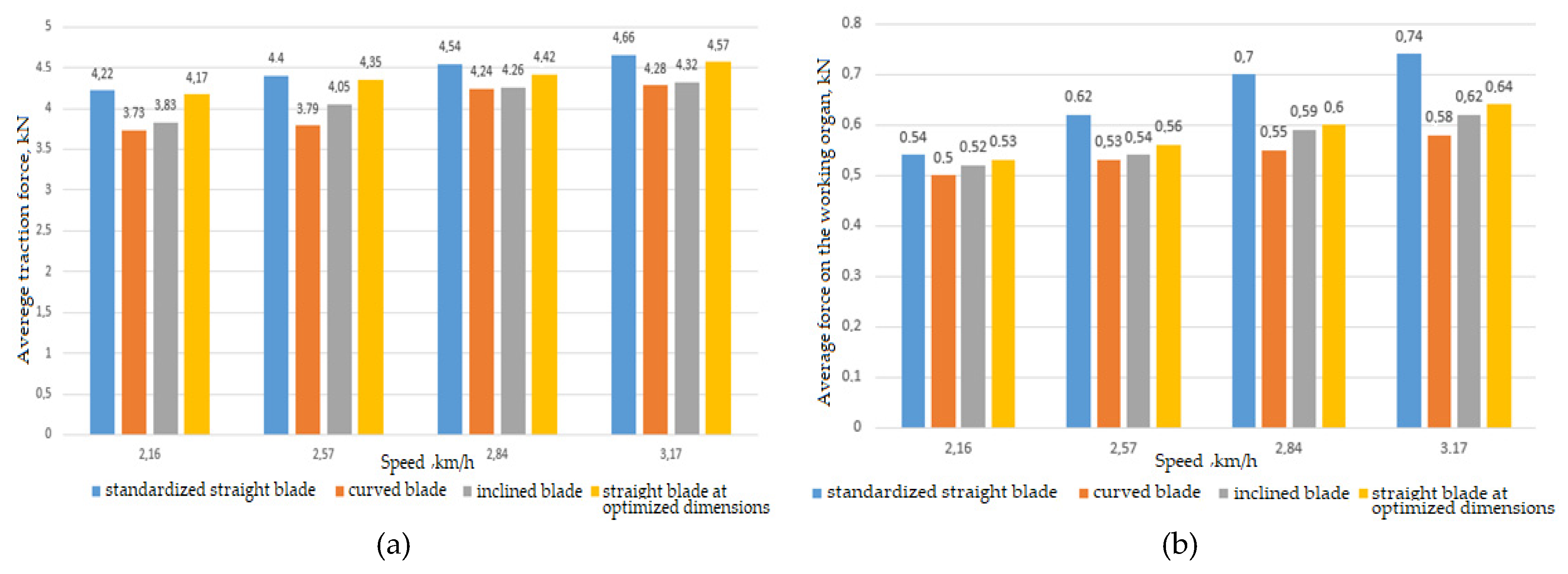 Sustainability 15 02861 g011