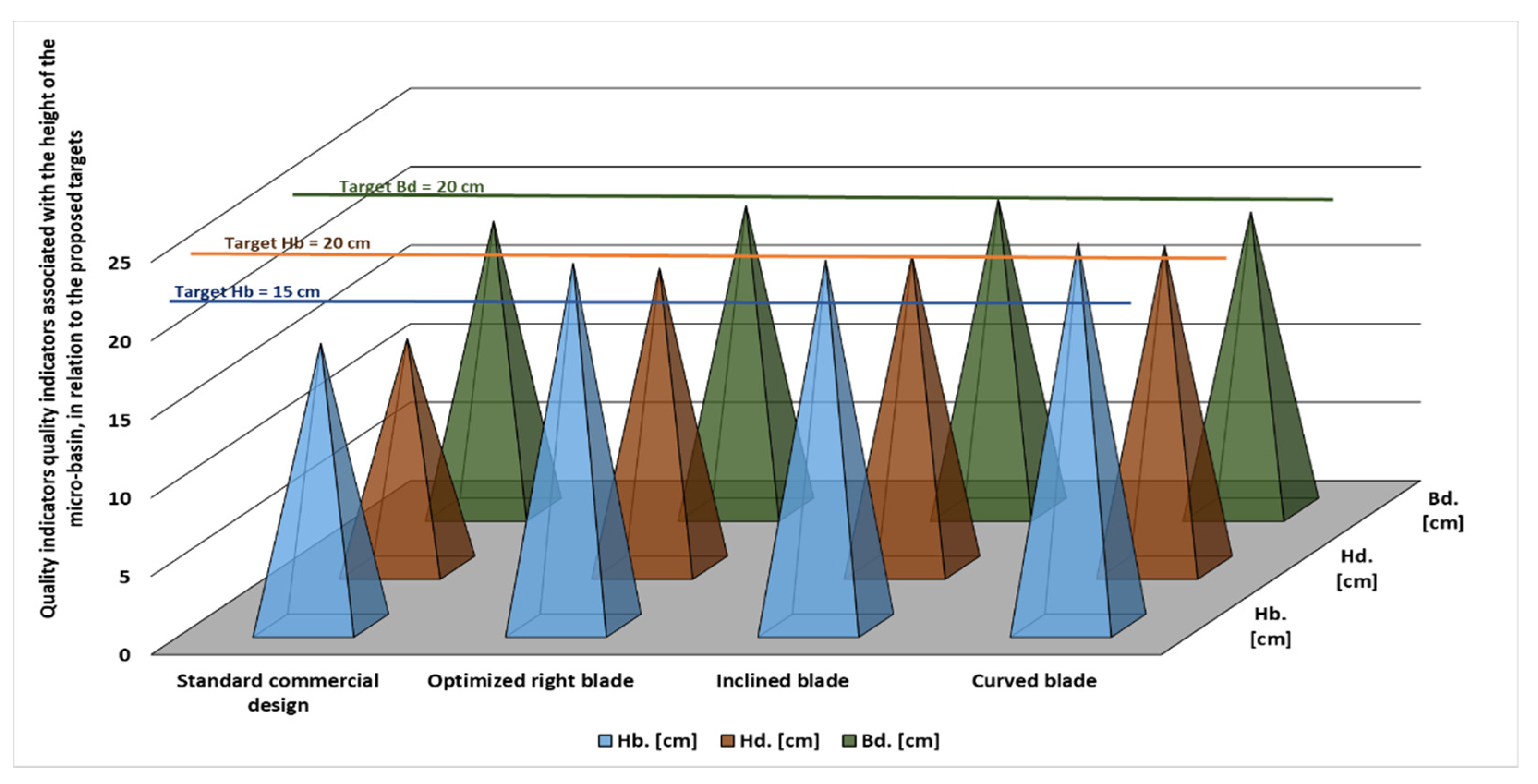 Sustainability 15 02861 g012