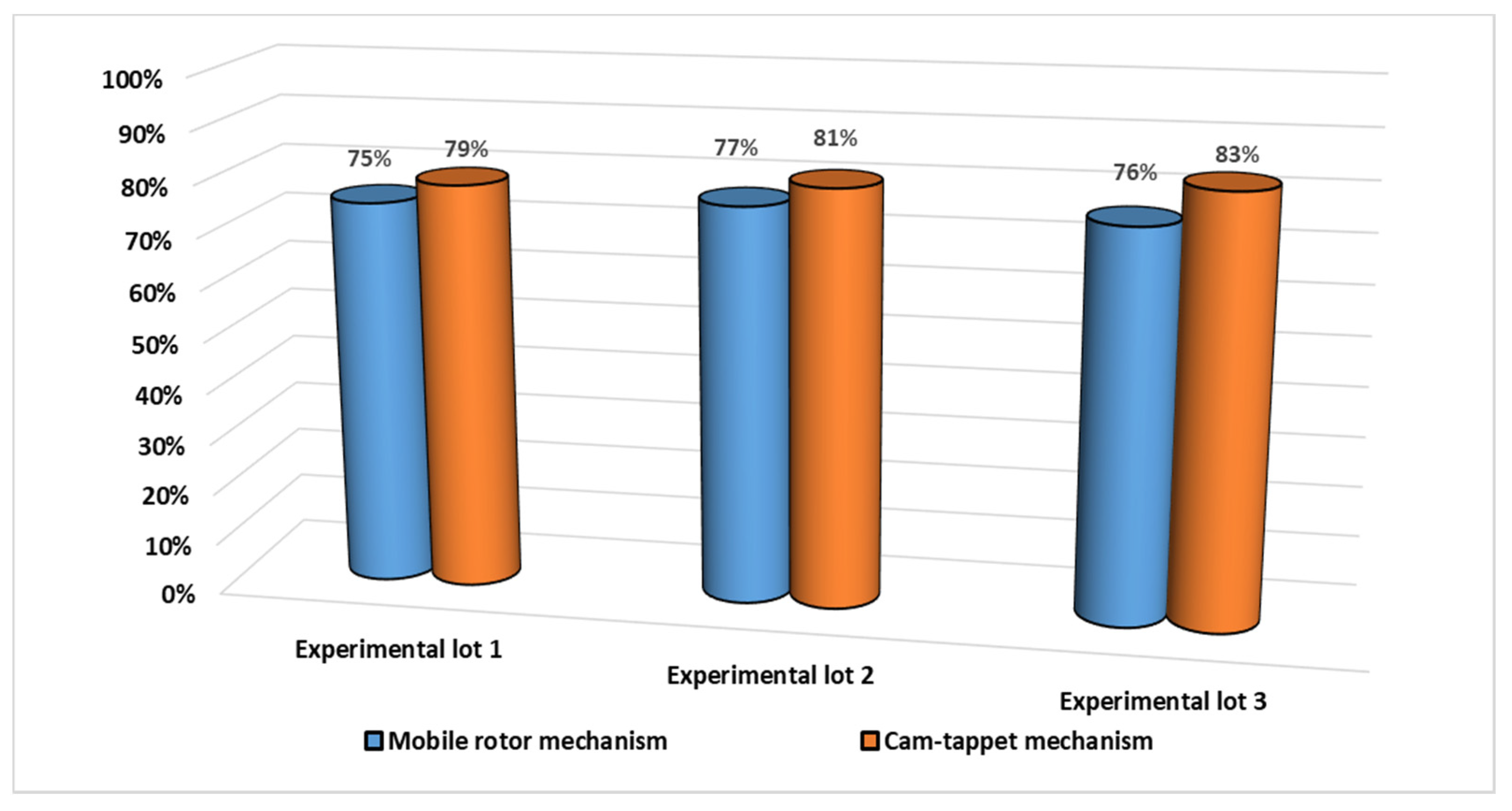 Sustainability 15 02861 g018
