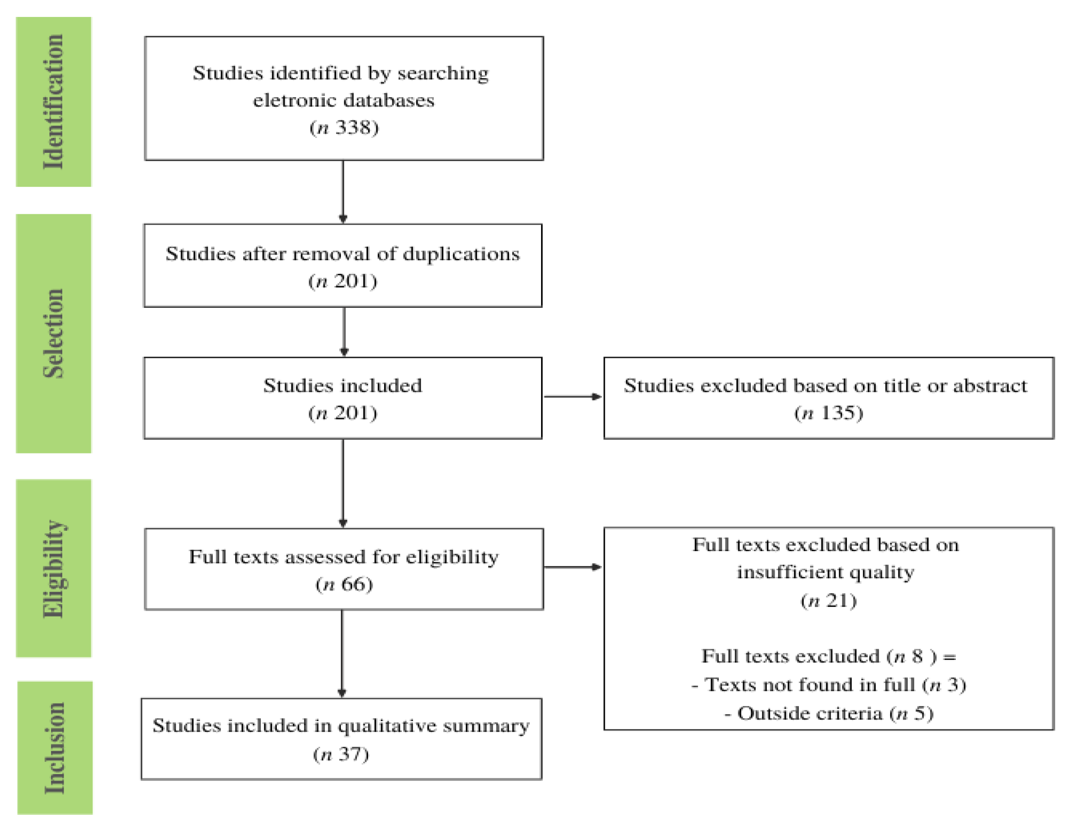 Sustainability 15 02863 g001 Sustainability 15 02863 g001