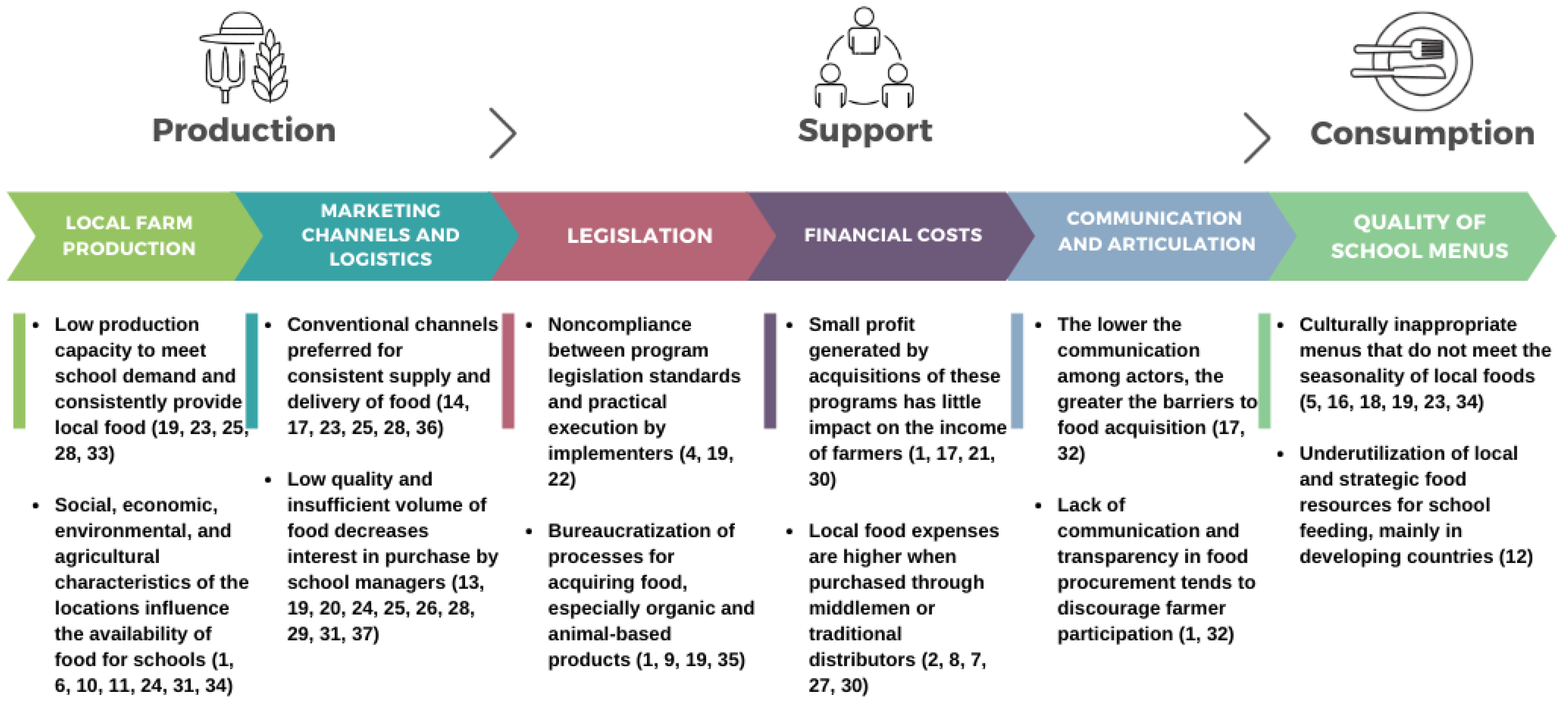 Sustainability 15 02863 g003 Sustainability 15 02863 g003