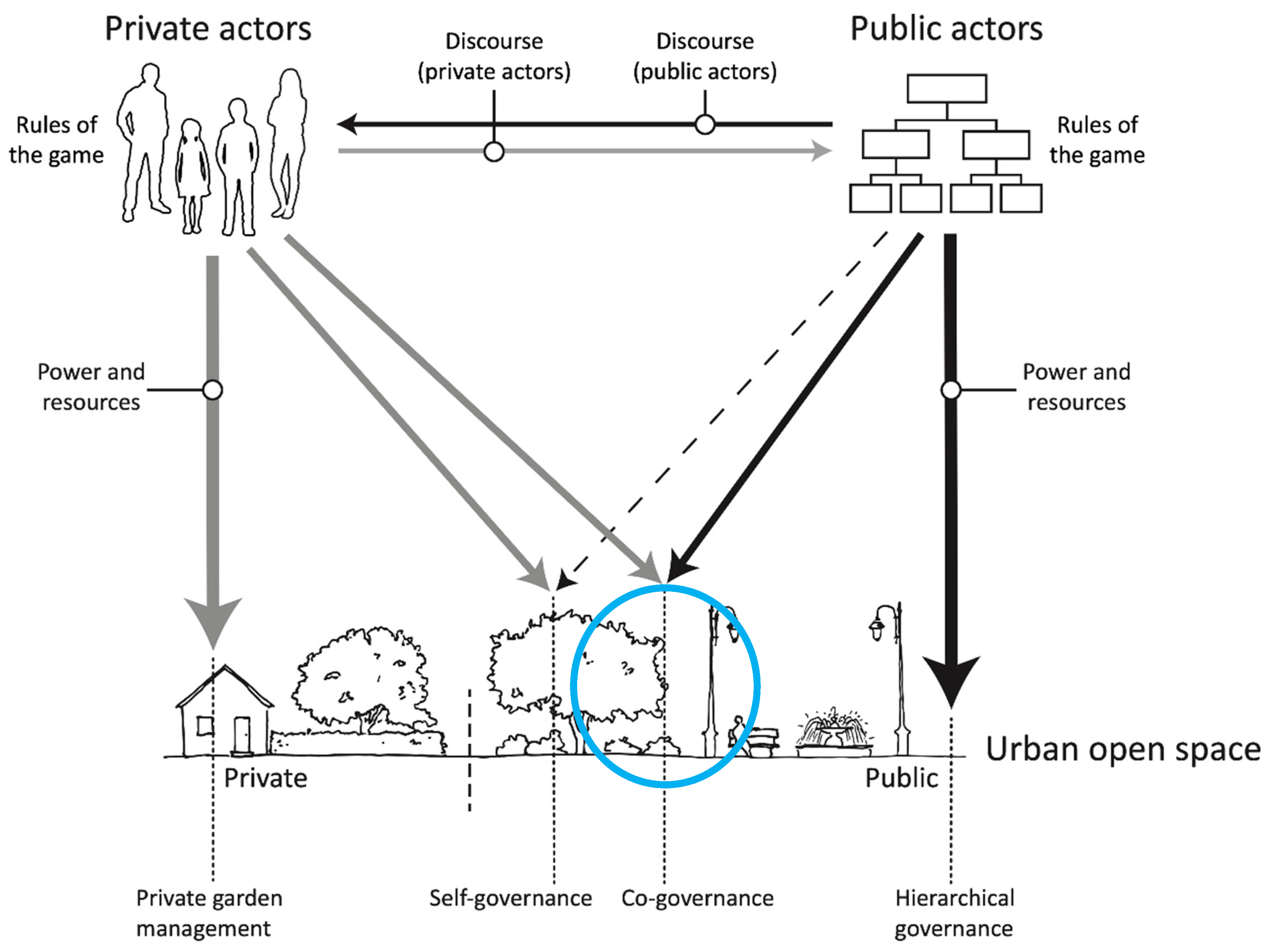 Sustainability 15 02864 g001 Sustainability 15 02864 g001