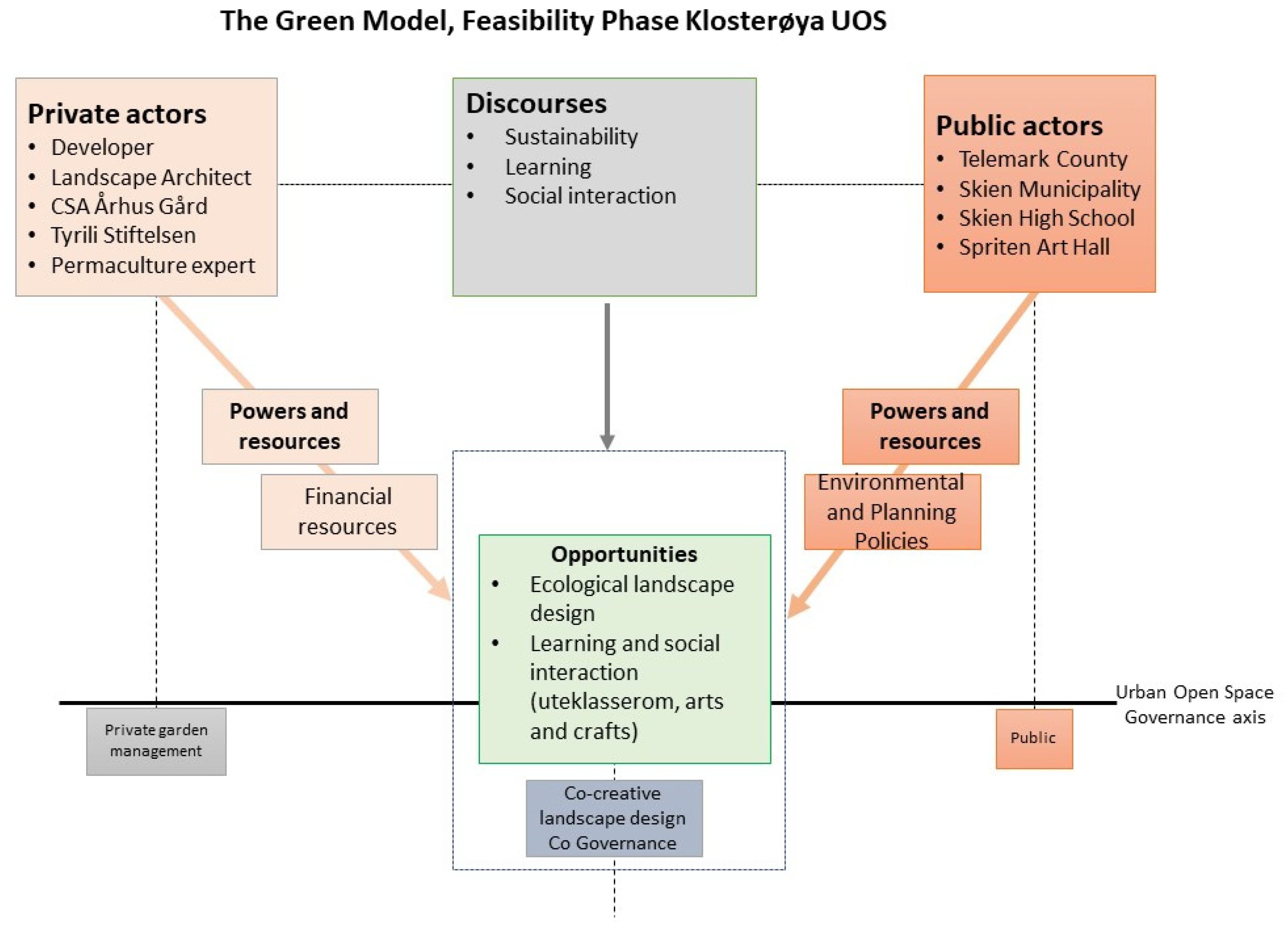 Sustainability 15 02864 g007 Sustainability 15 02864 g007