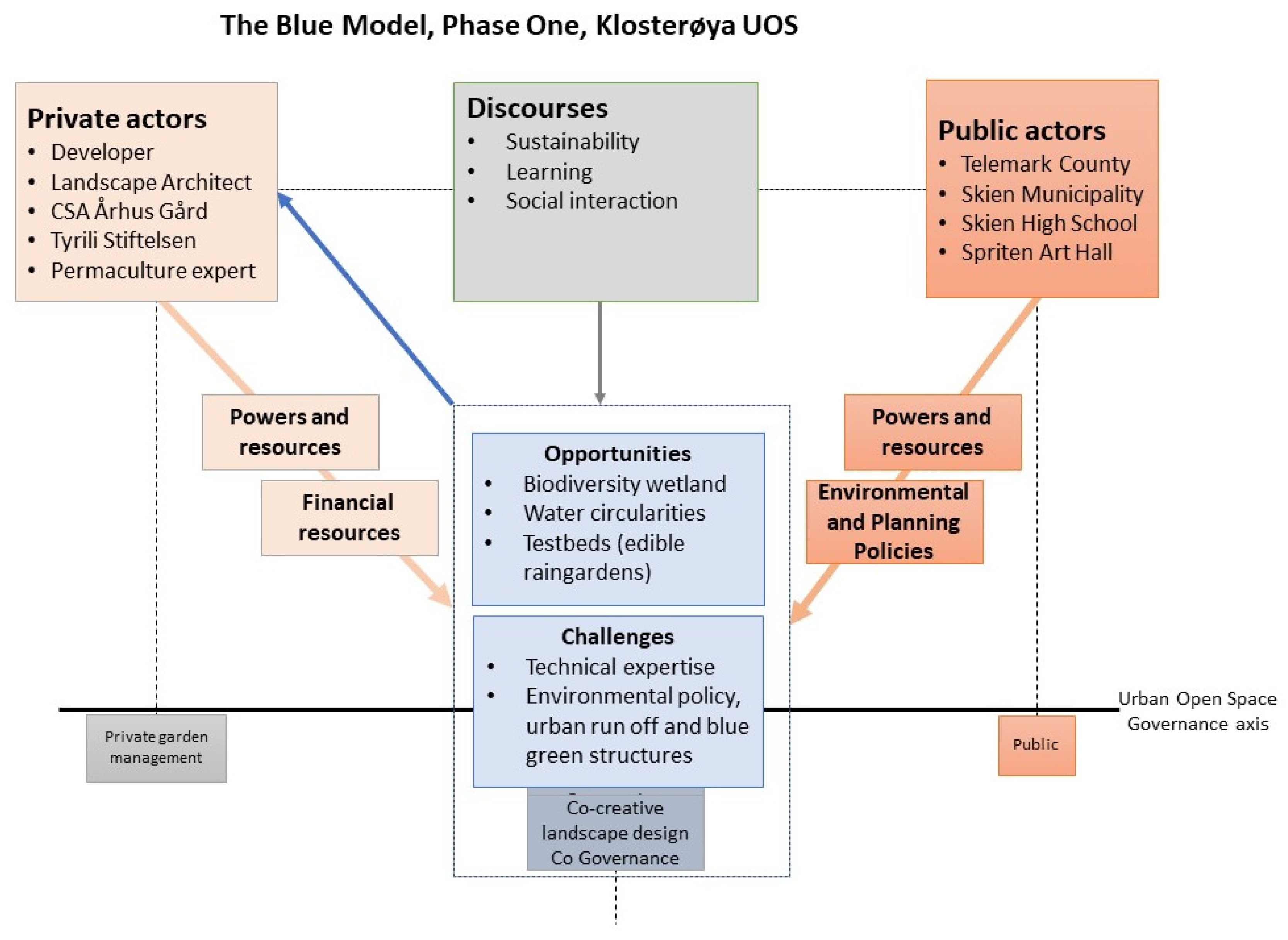 Sustainability 15 02864 g009 Sustainability 15 02864 g009