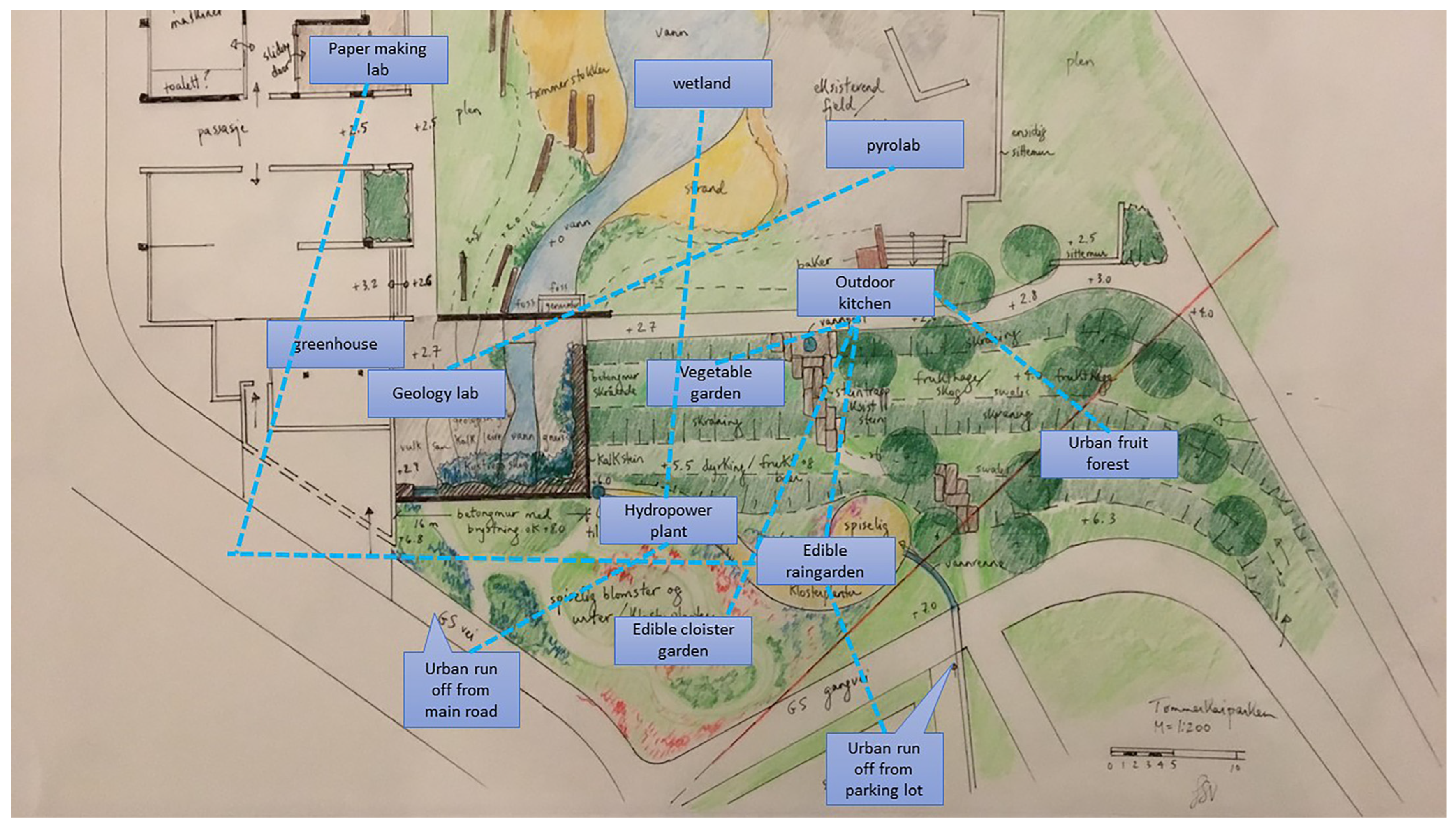Sustainability 15 02864 g010 Sustainability 15 02864 g010