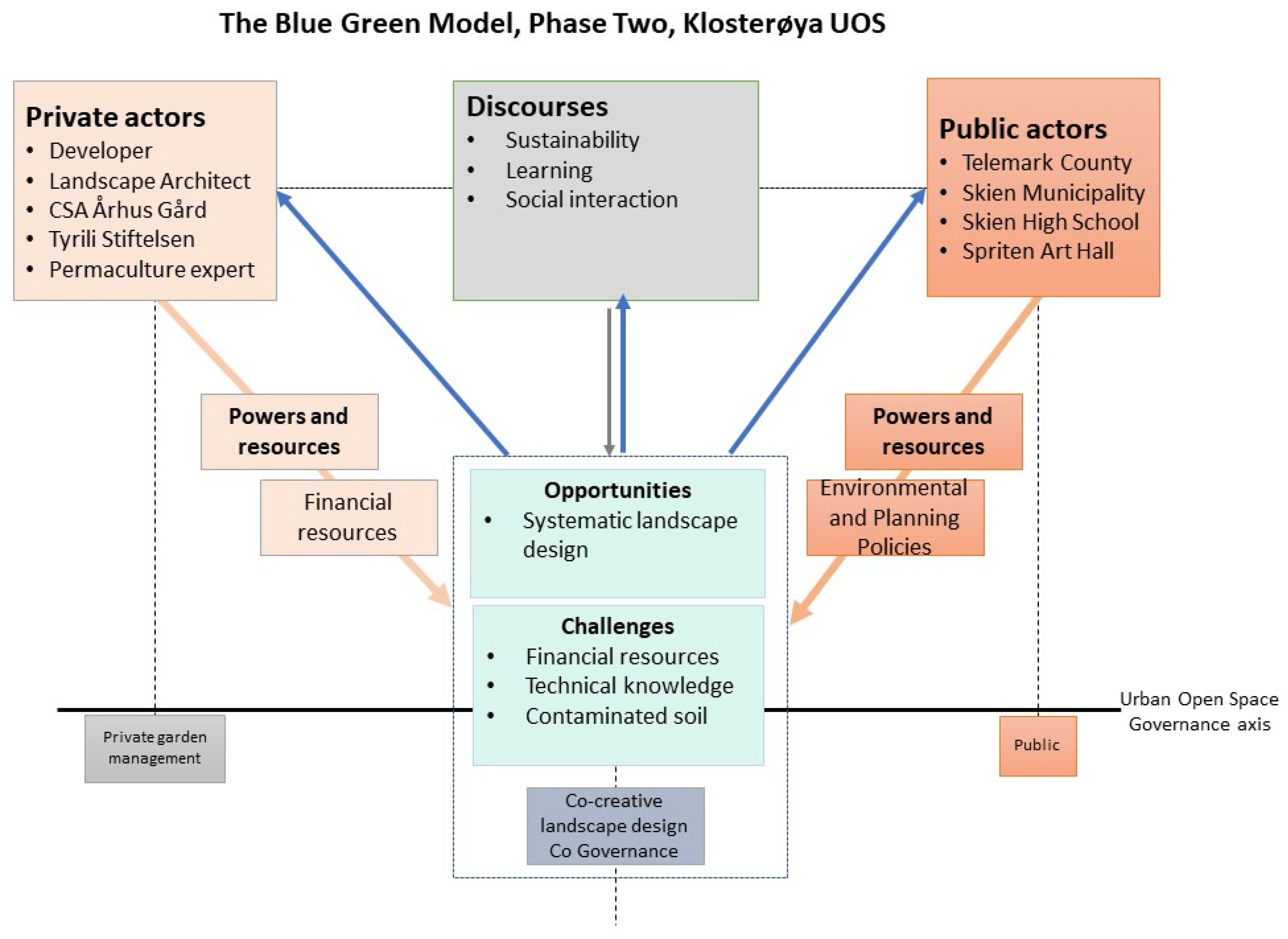 Sustainability 15 02864 g011 Sustainability 15 02864 g011