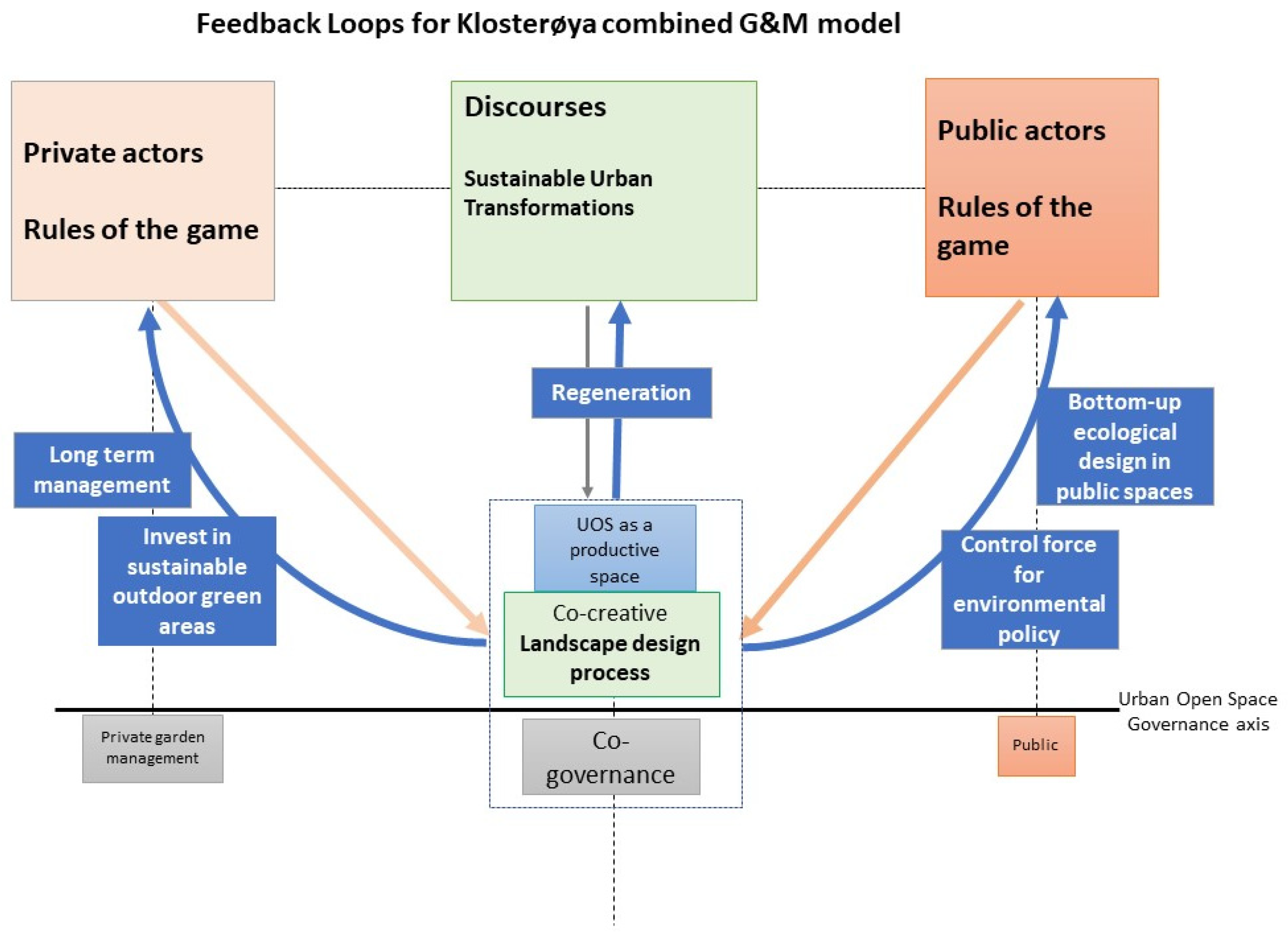 Sustainability 15 02864 g012 Sustainability 15 02864 g012