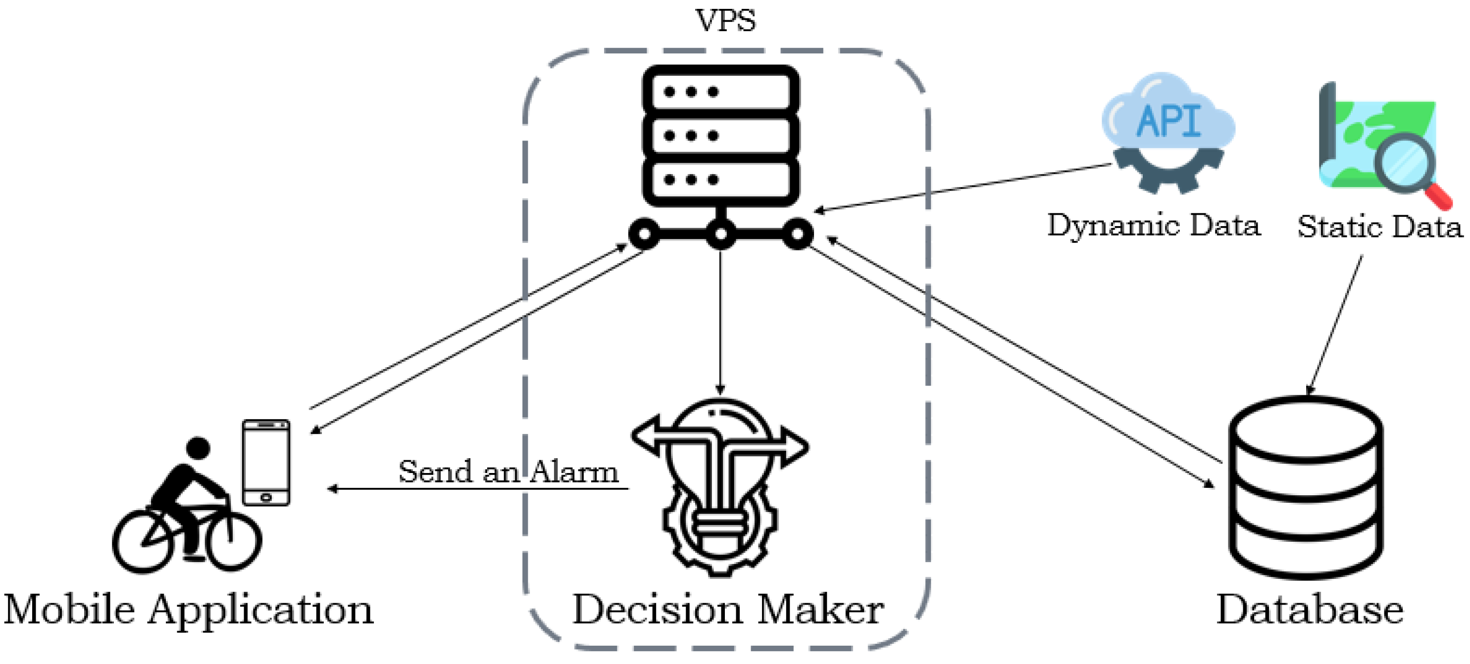 Sustainability 15 02866 g002