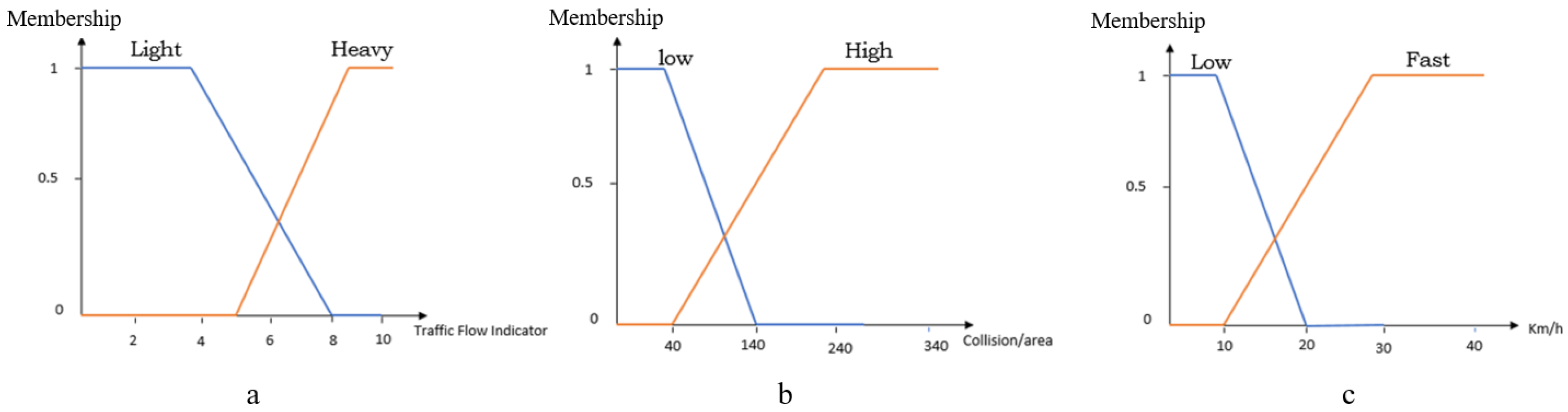 Sustainability 15 02866 g004