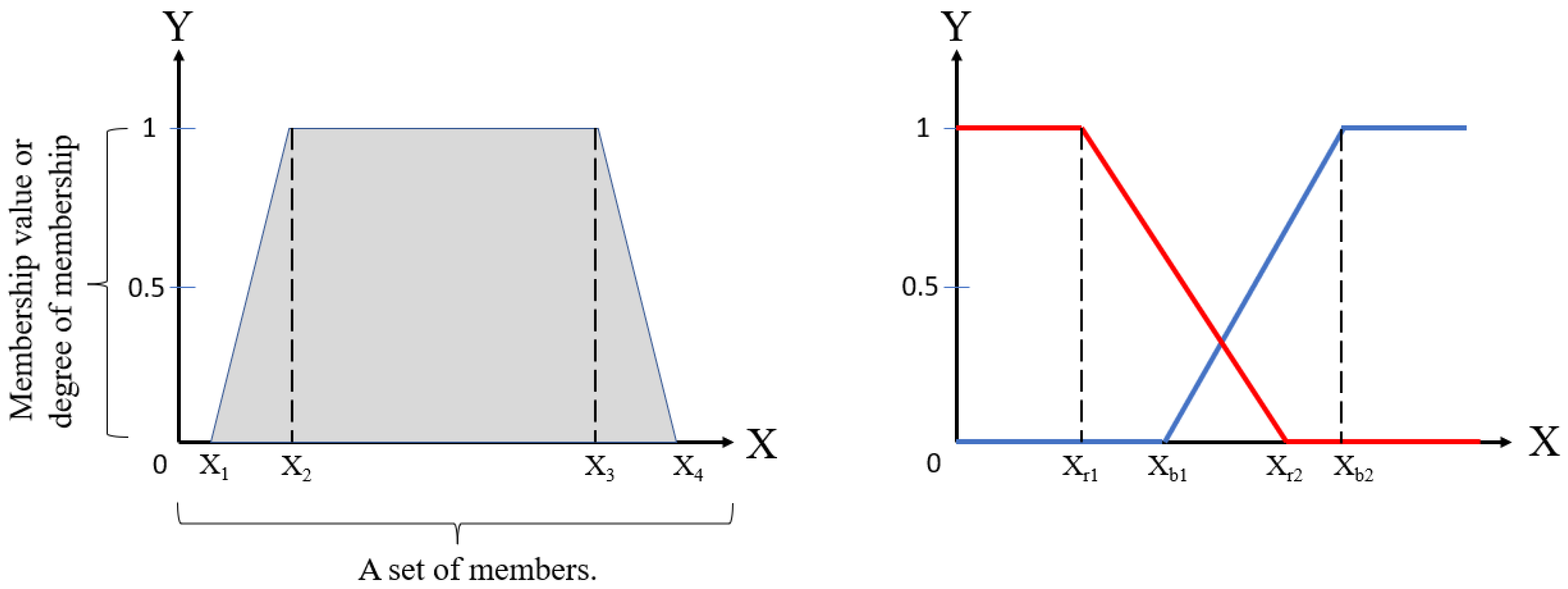 Sustainability 15 02866 g005