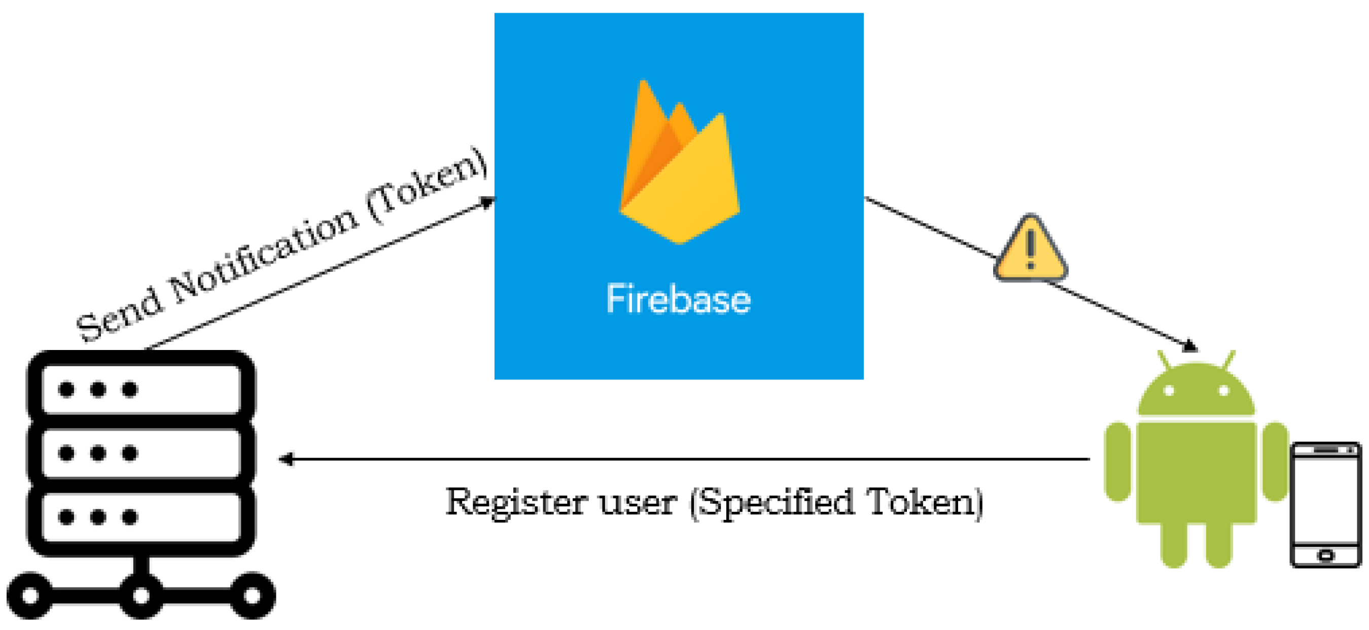 Sustainability 15 02866 g006