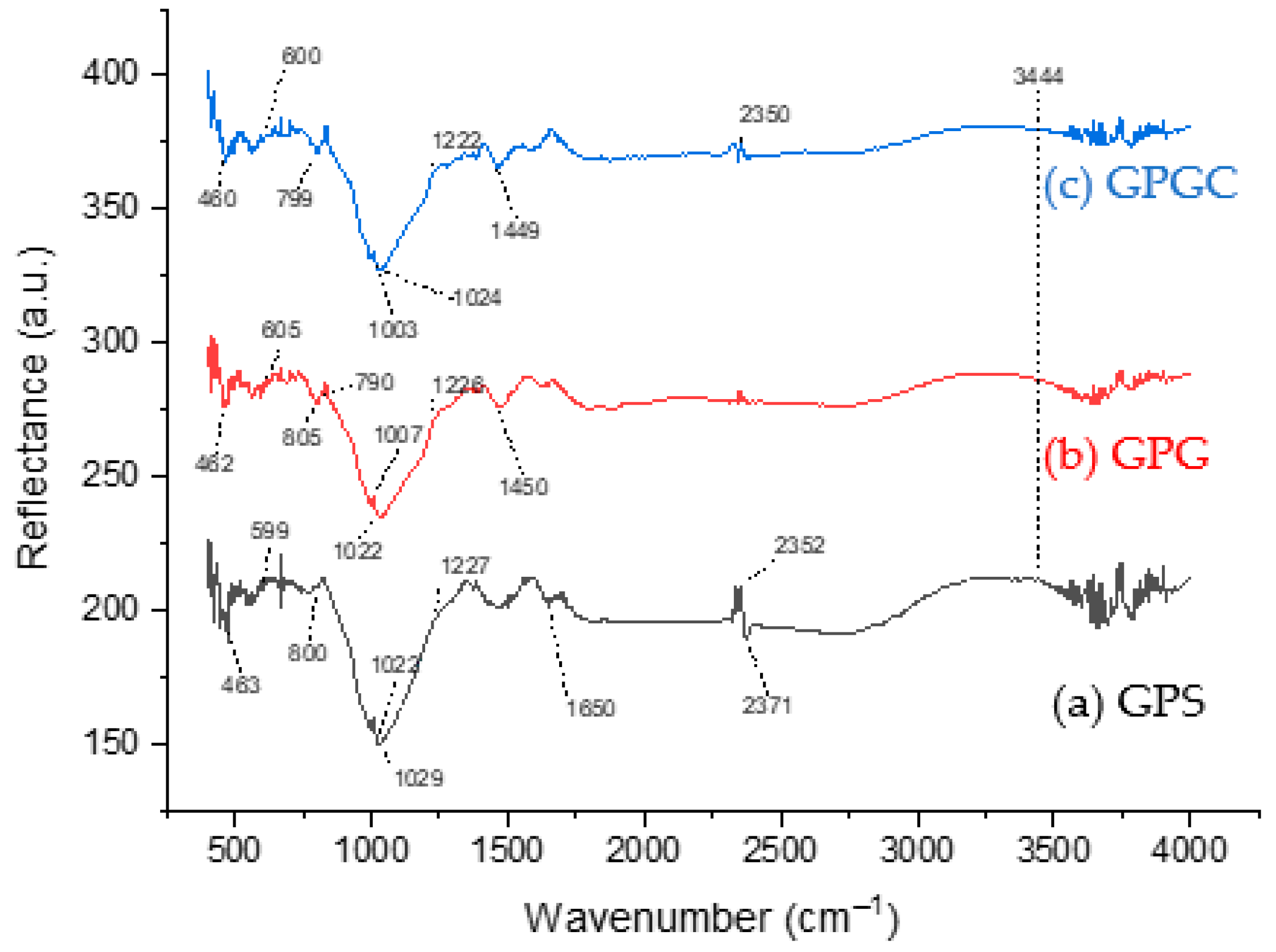 Sustainability 15 02869 g006