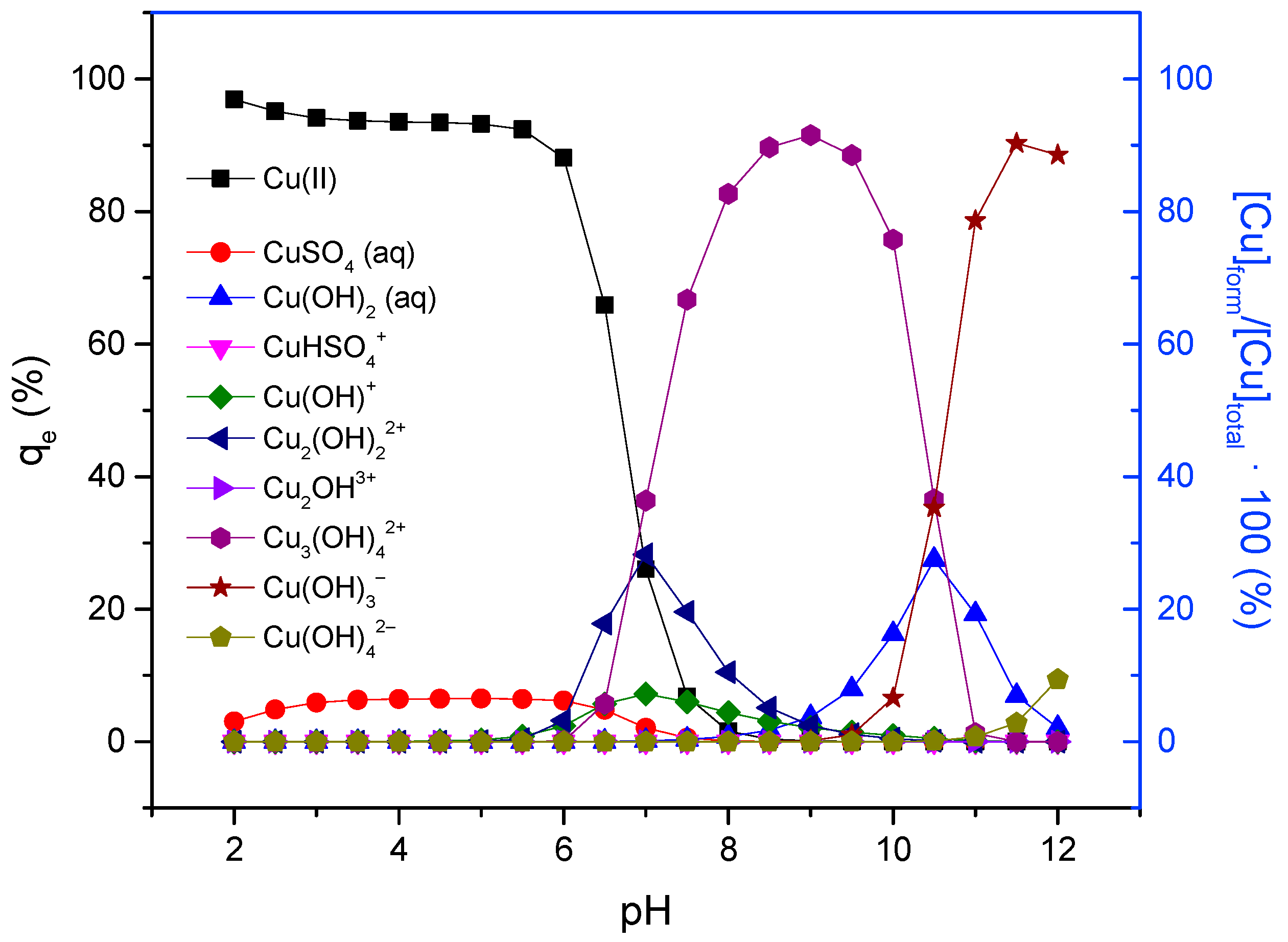 Sustainability 15 02869 g009