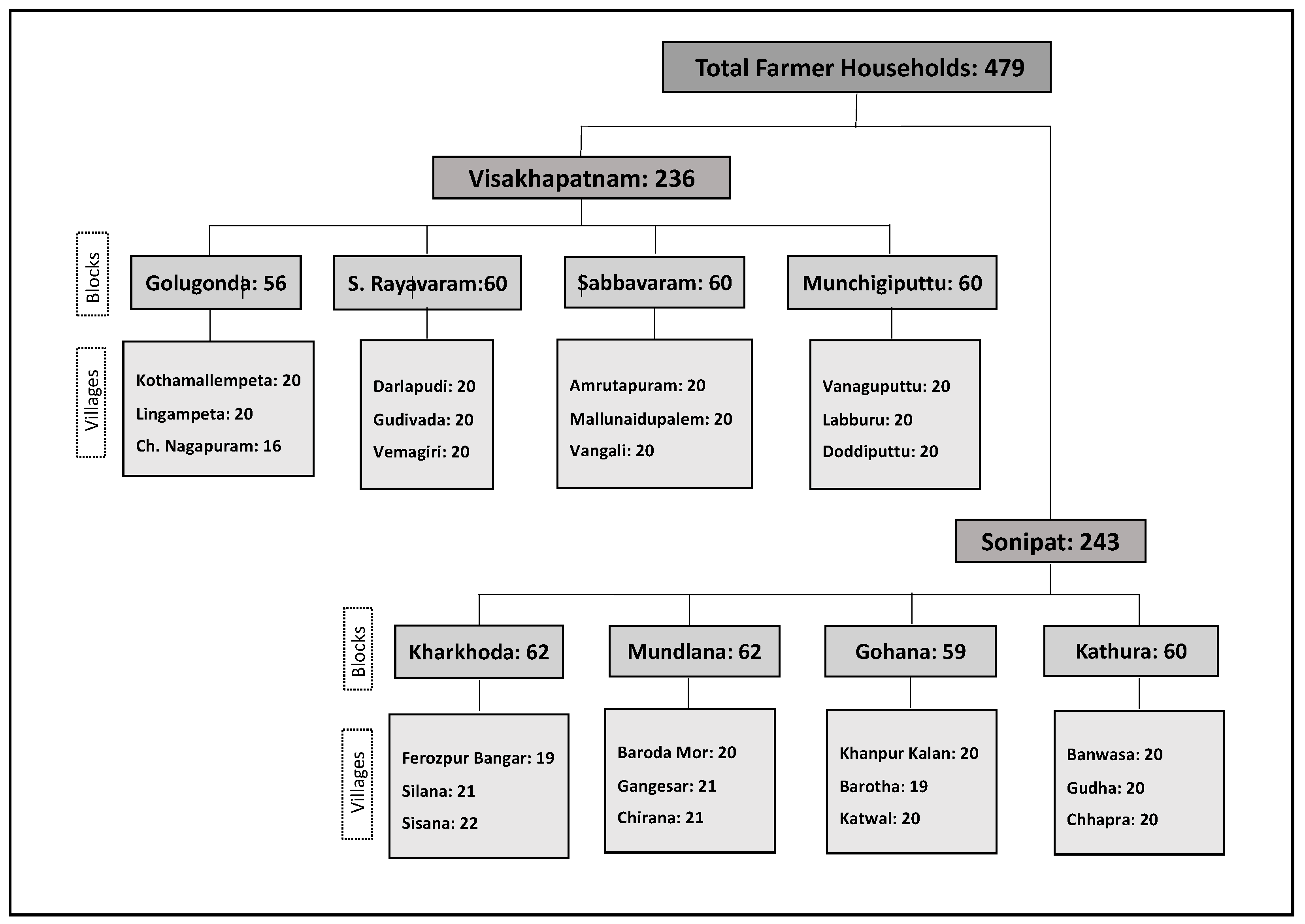 Sustainability 15 02873 g002