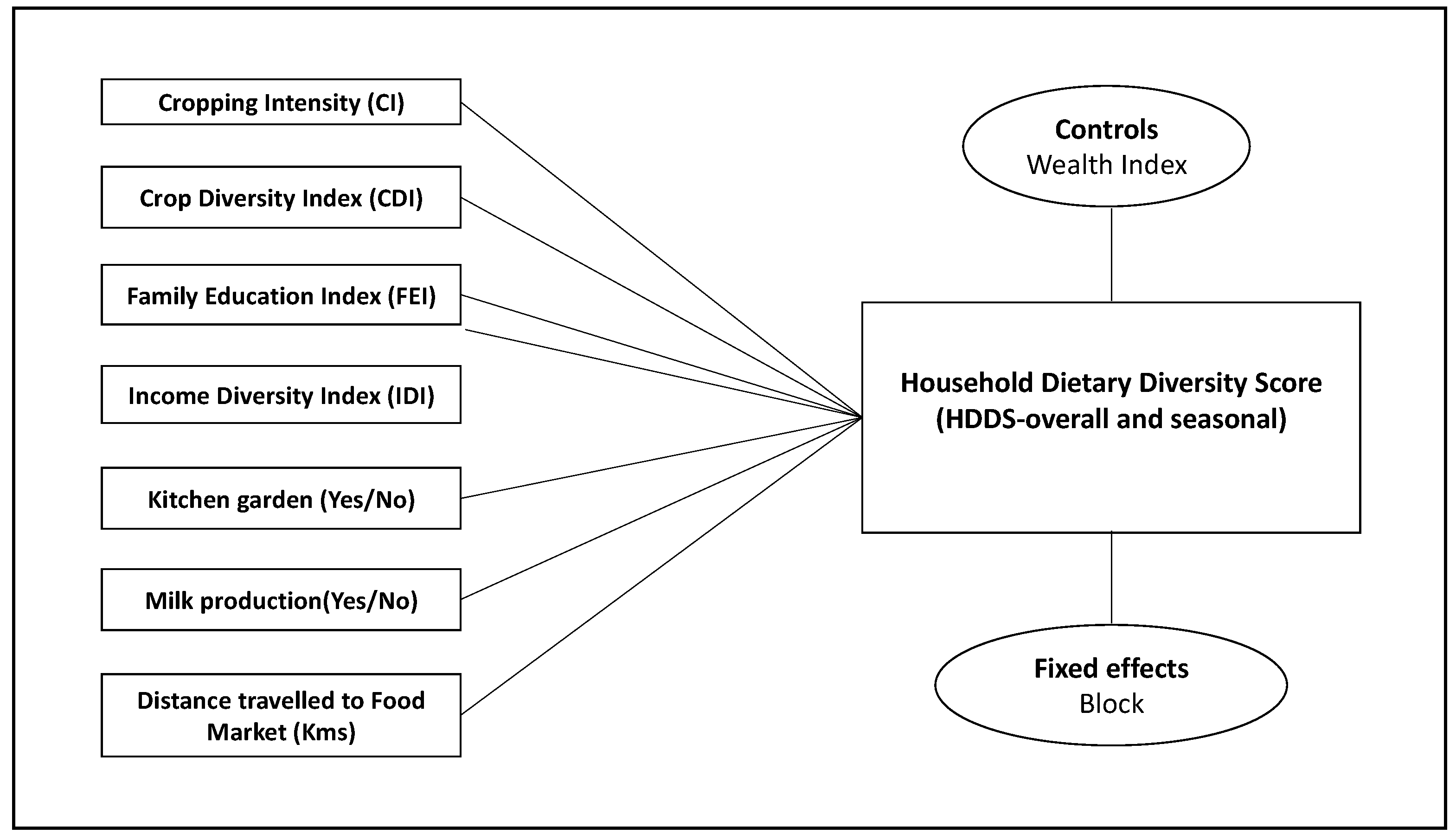 Sustainability 15 02873 g003