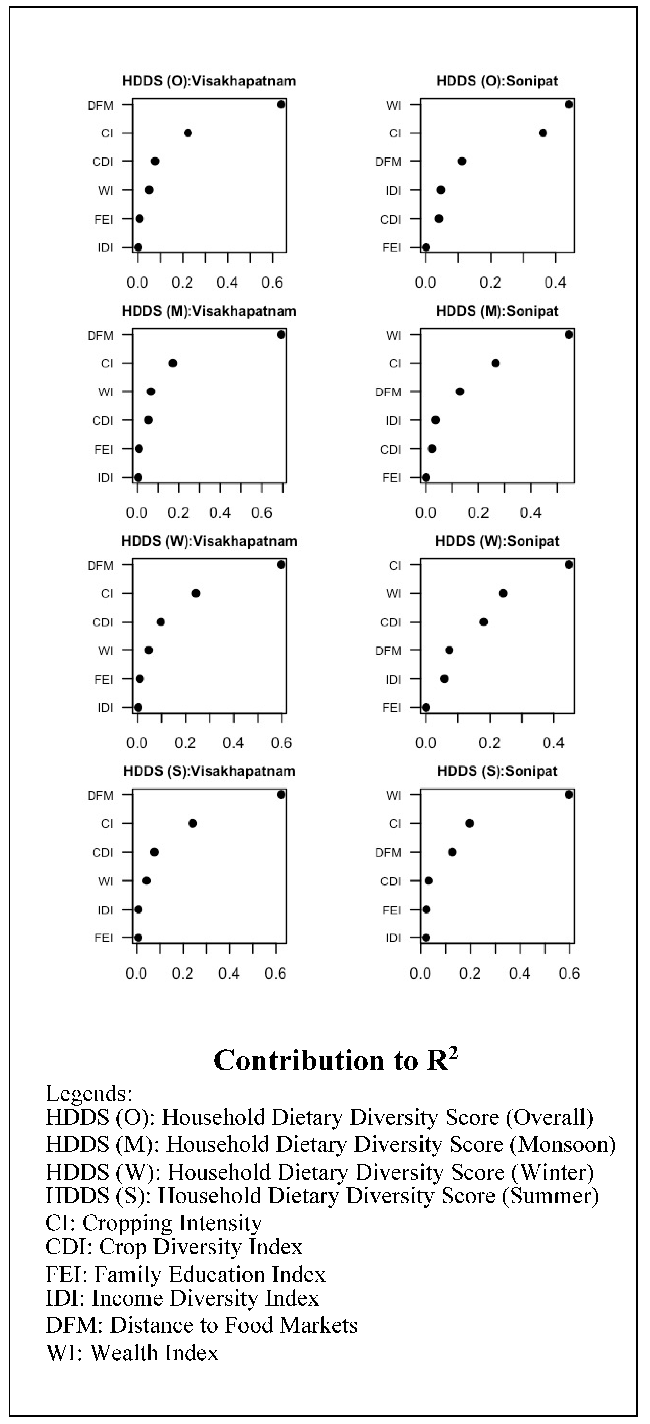 Sustainability 15 02873 g004