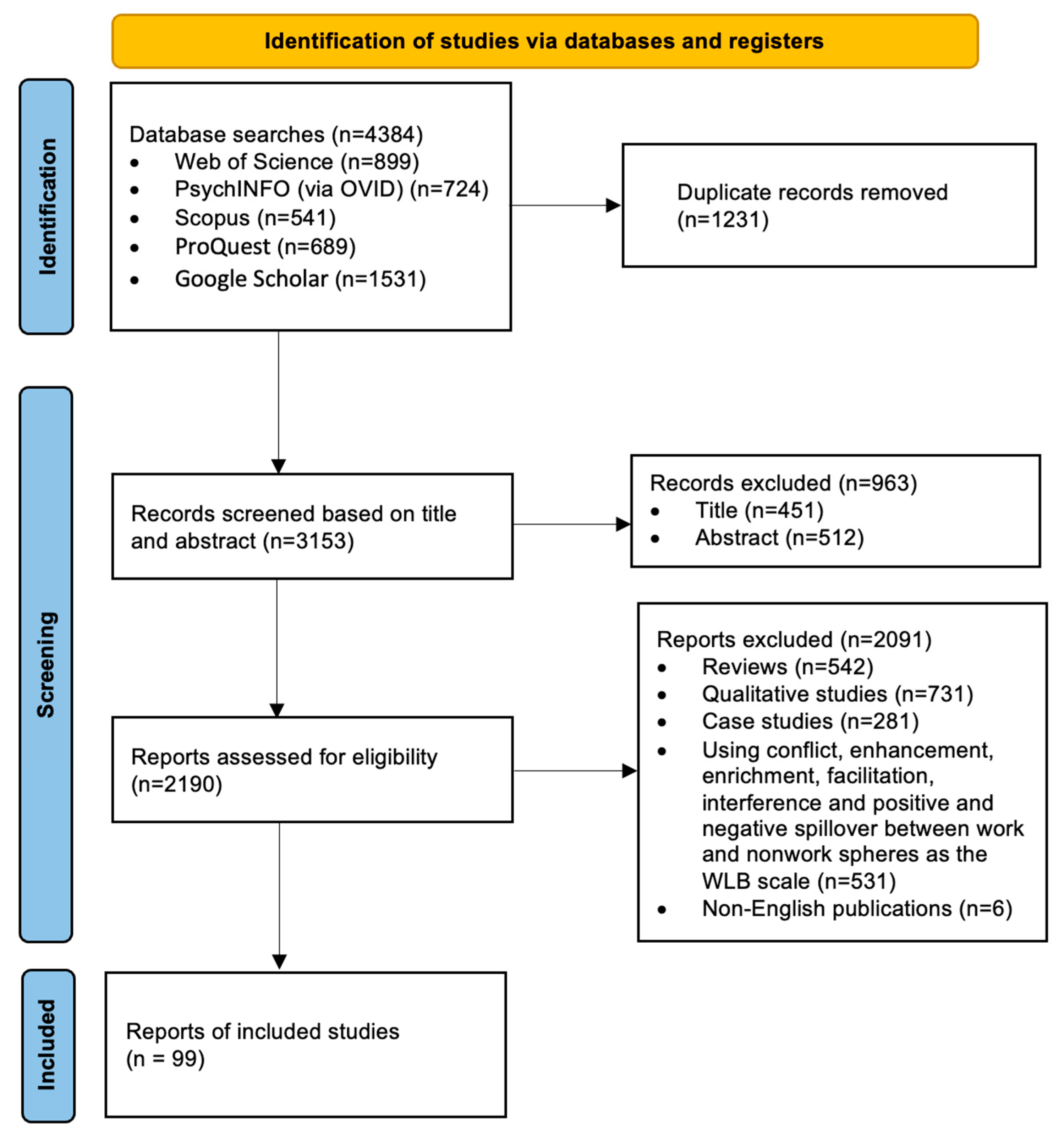 Sustainability 15 02875 g002