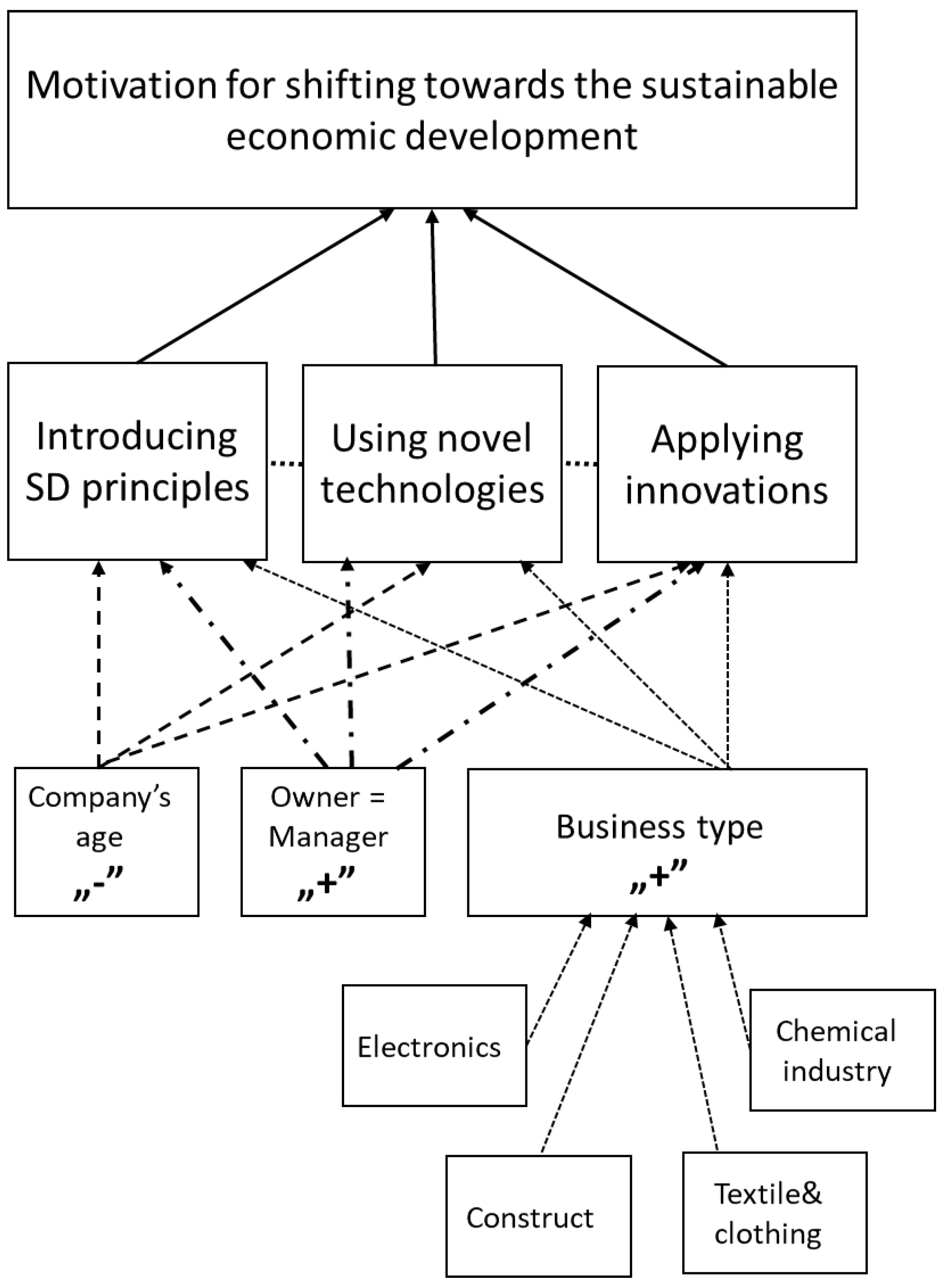 Sustainability 15 02876 g001 Sustainability 15 02876 g001