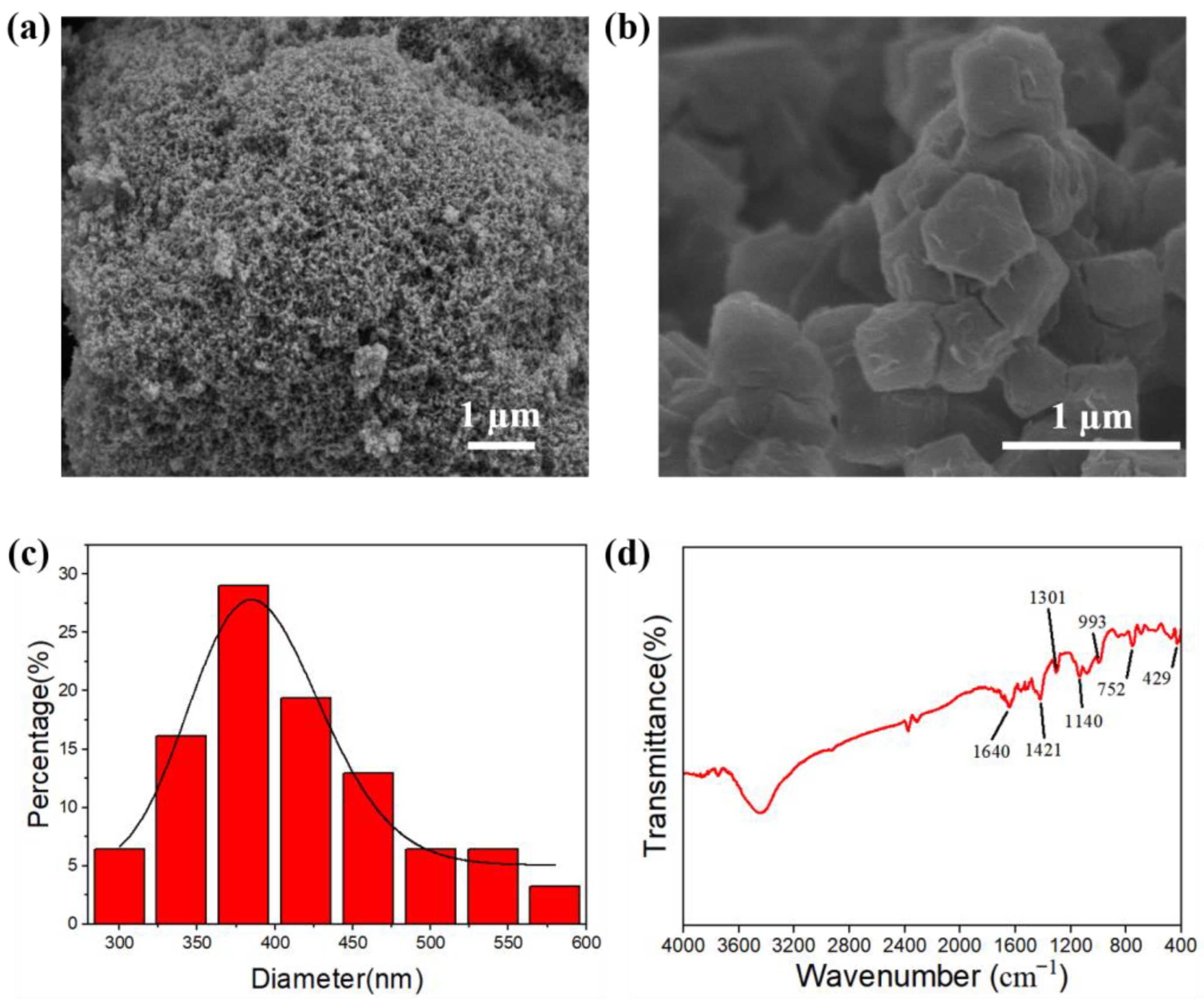 Sustainability 15 02879 g001 Sustainability 15 02879 g001