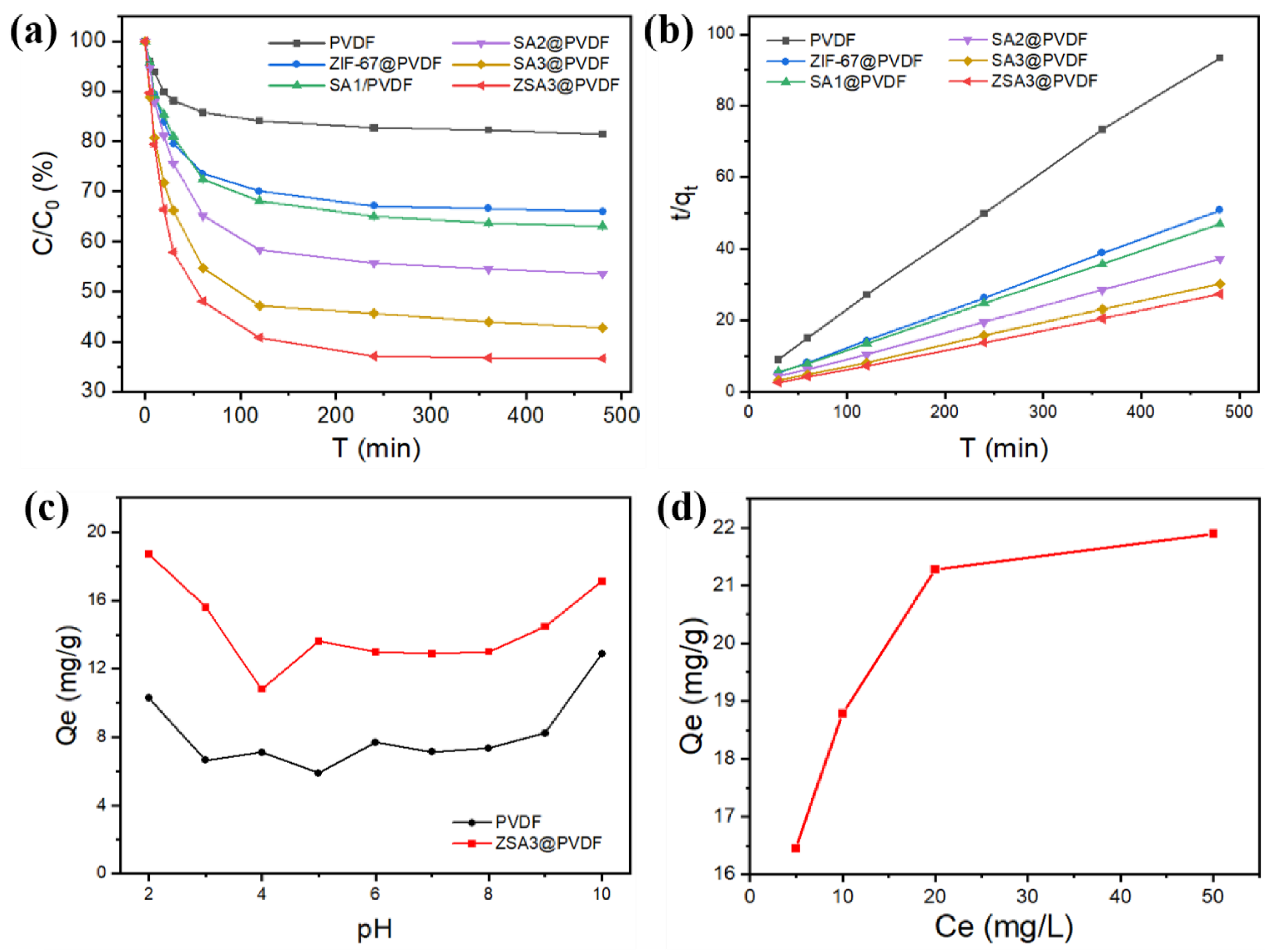 Sustainability 15 02879 g005 Sustainability 15 02879 g005