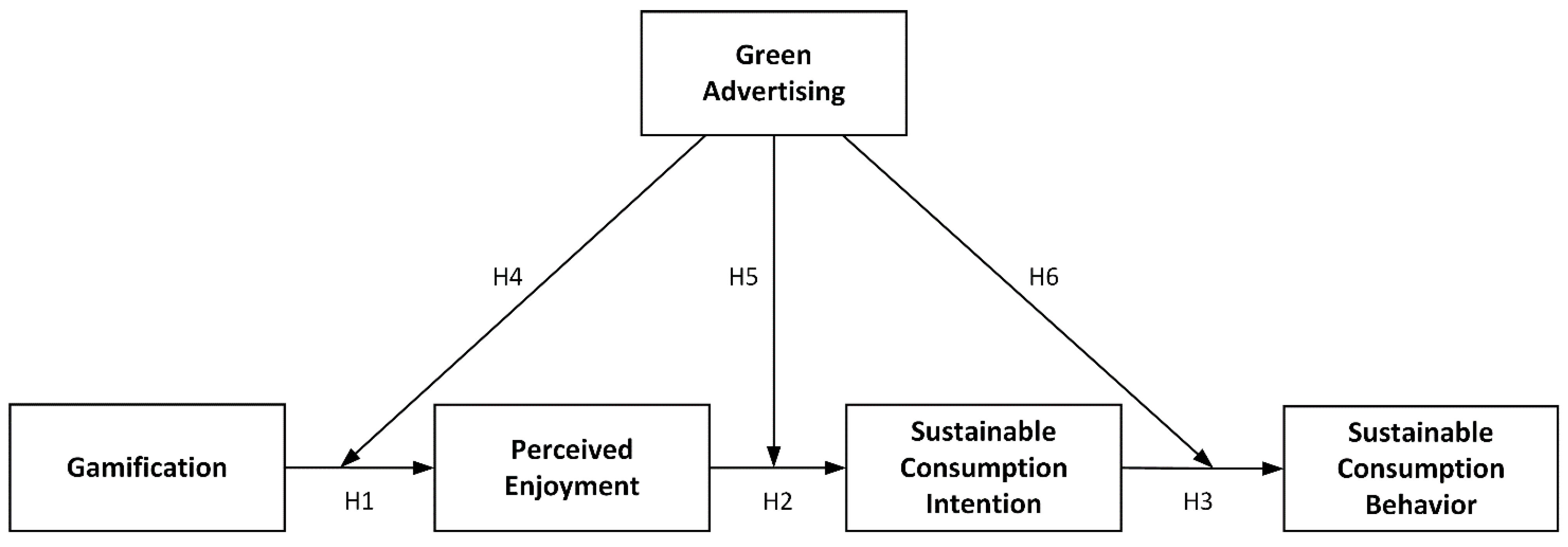 Sustainability 15 02883 g001 Sustainability 15 02883 g001