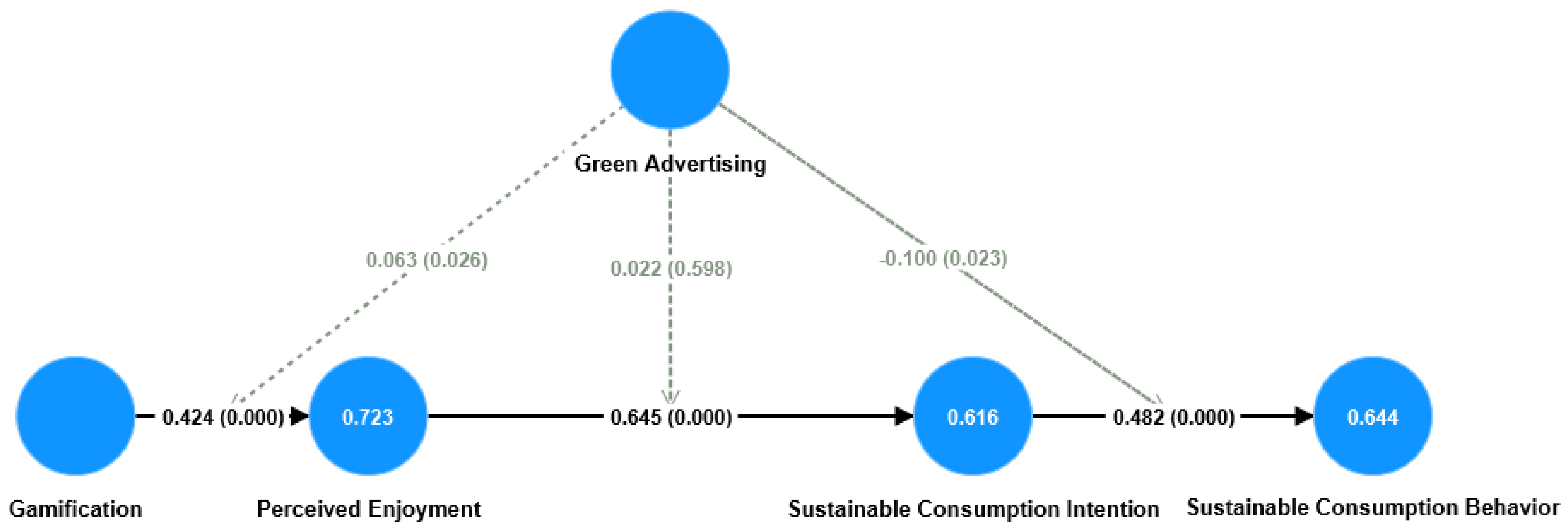 Sustainability 15 02883 g002 Sustainability 15 02883 g002