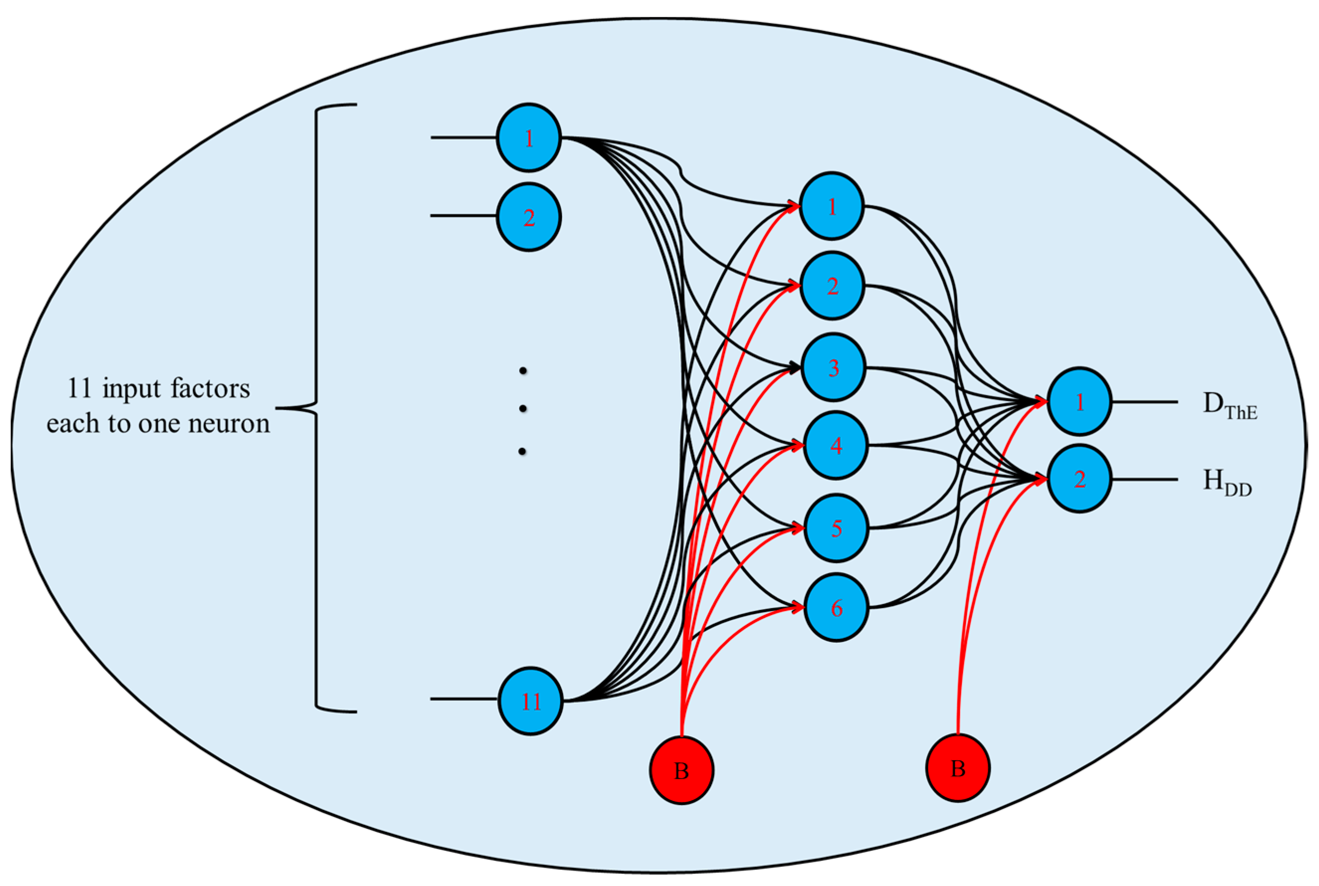 Sustainability 15 02884 g002
